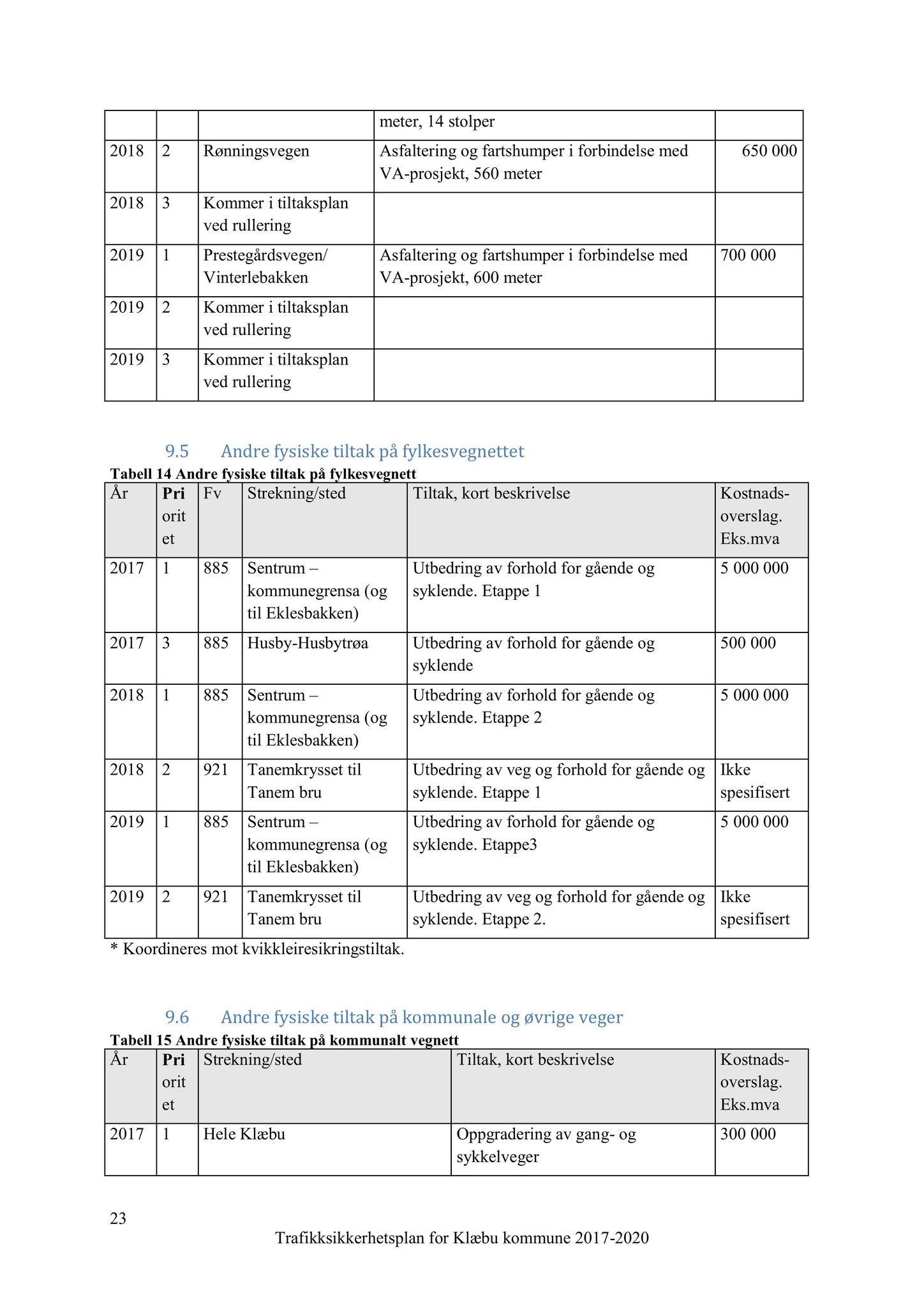 Klæbu Kommune, TRKO/KK/02-FS/L011: Formannsskapet - Møtedokumenter, 2018, p. 731