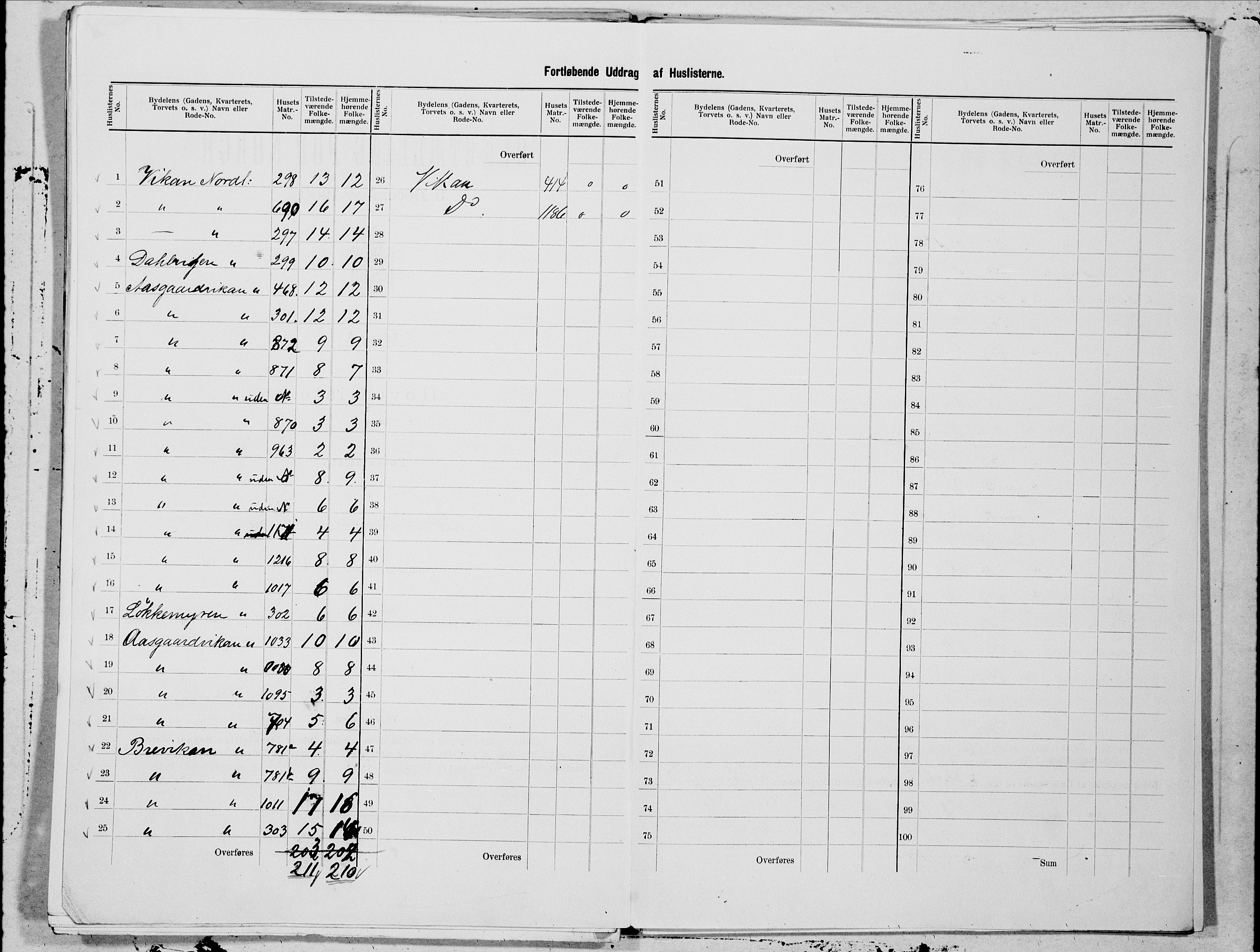 SAT, 1900 census for Kristiansund, 1900, p. 111