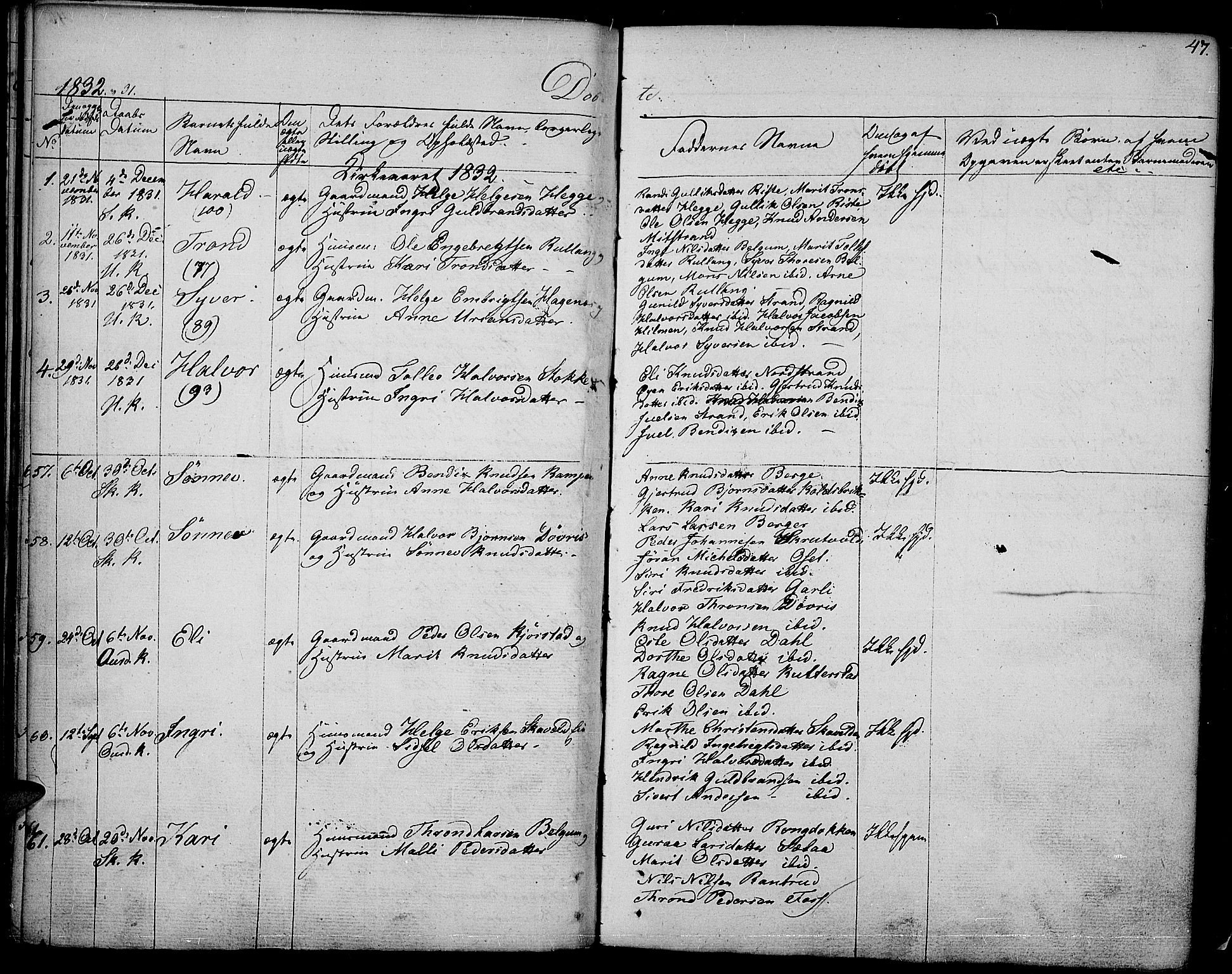 Nord-Aurdal prestekontor, SAH/PREST-132/H/Ha/Haa/L0003: Parish register (official) no. 3, 1828-1841, p. 47