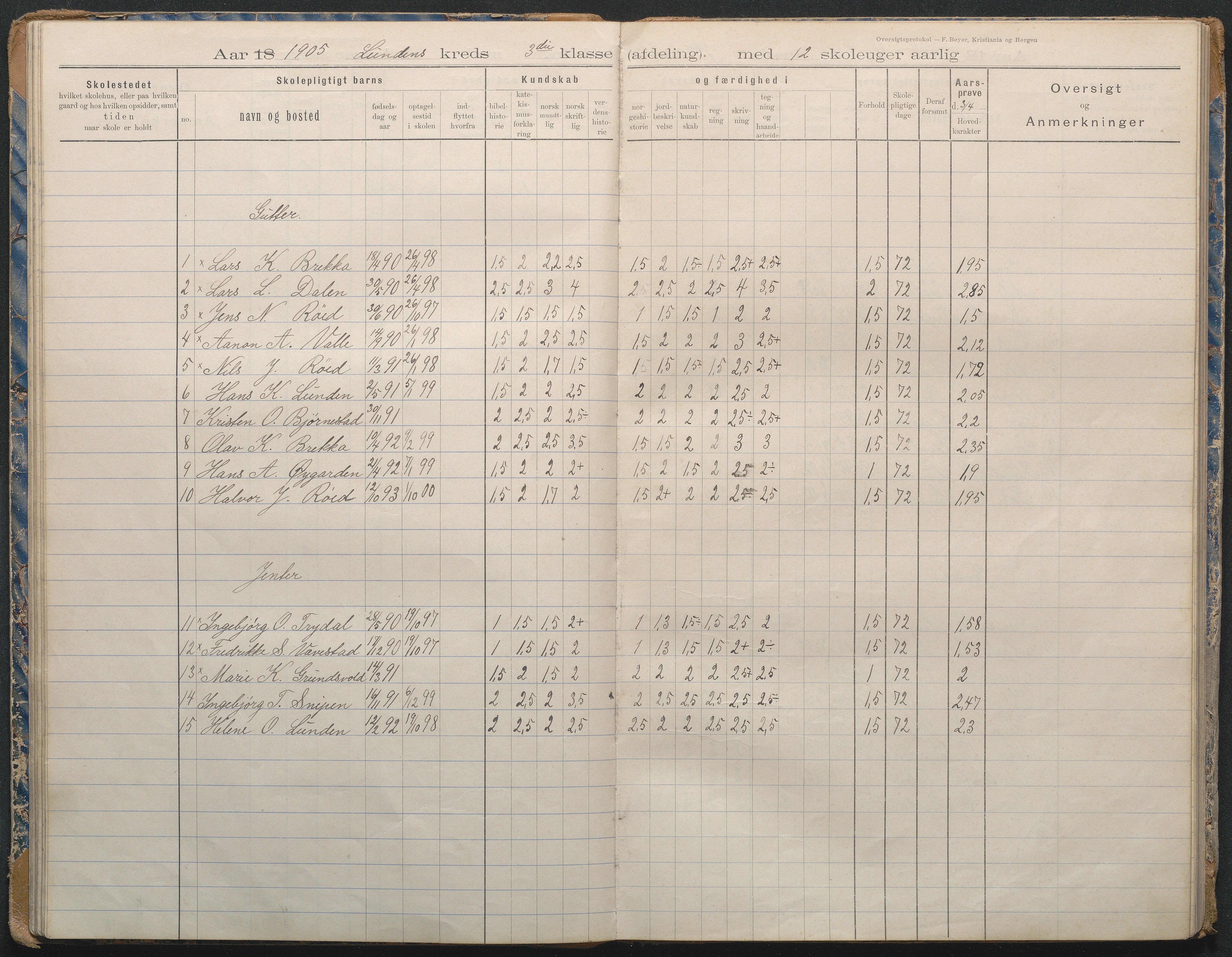 Gjerstad Kommune, Lunden Skole, AAKS/KA0911-550b/F02/L0002: Karakterprotokoll, 1892-1966