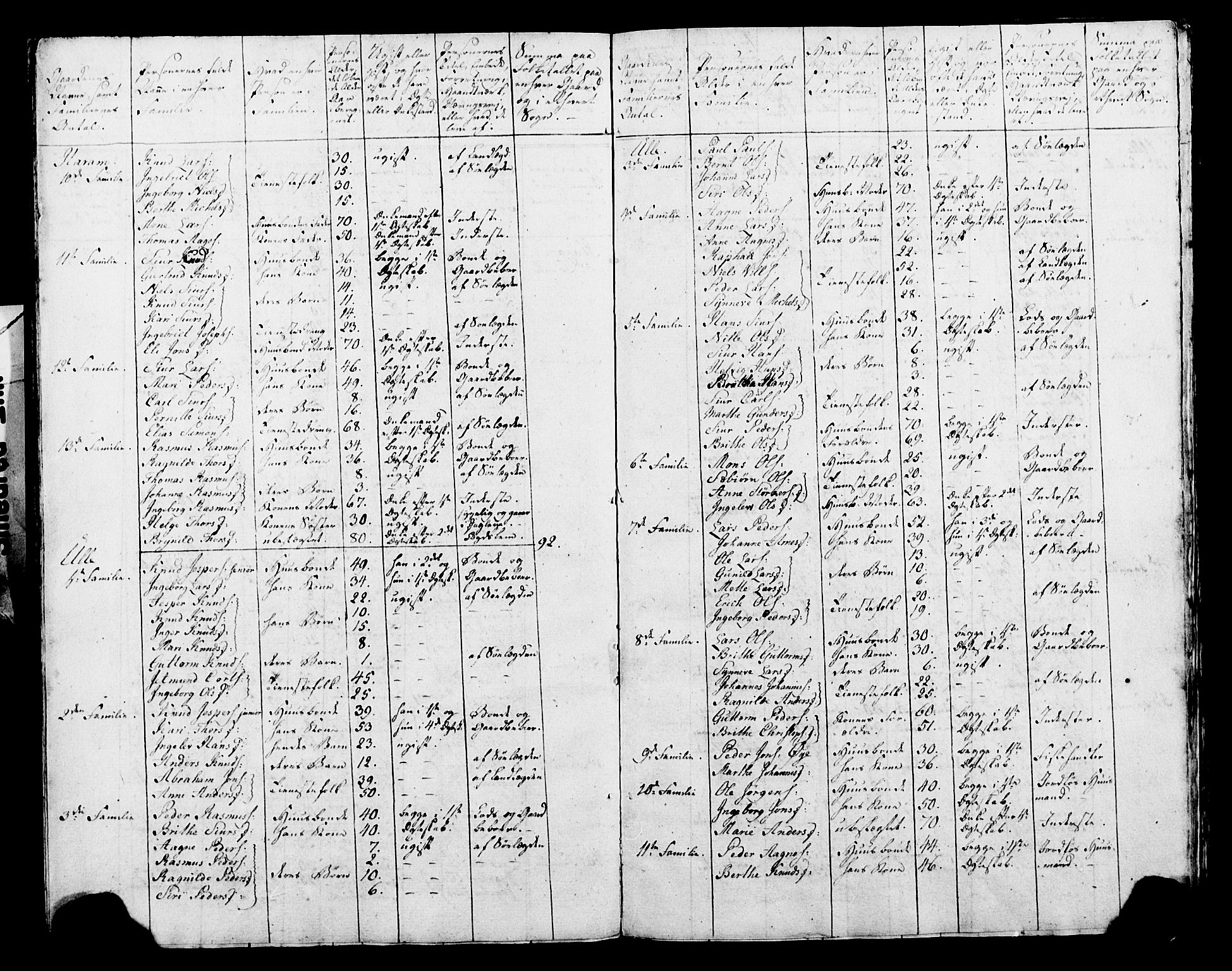 SAT, 1815 Census for Haram parish, 1815, p. 8