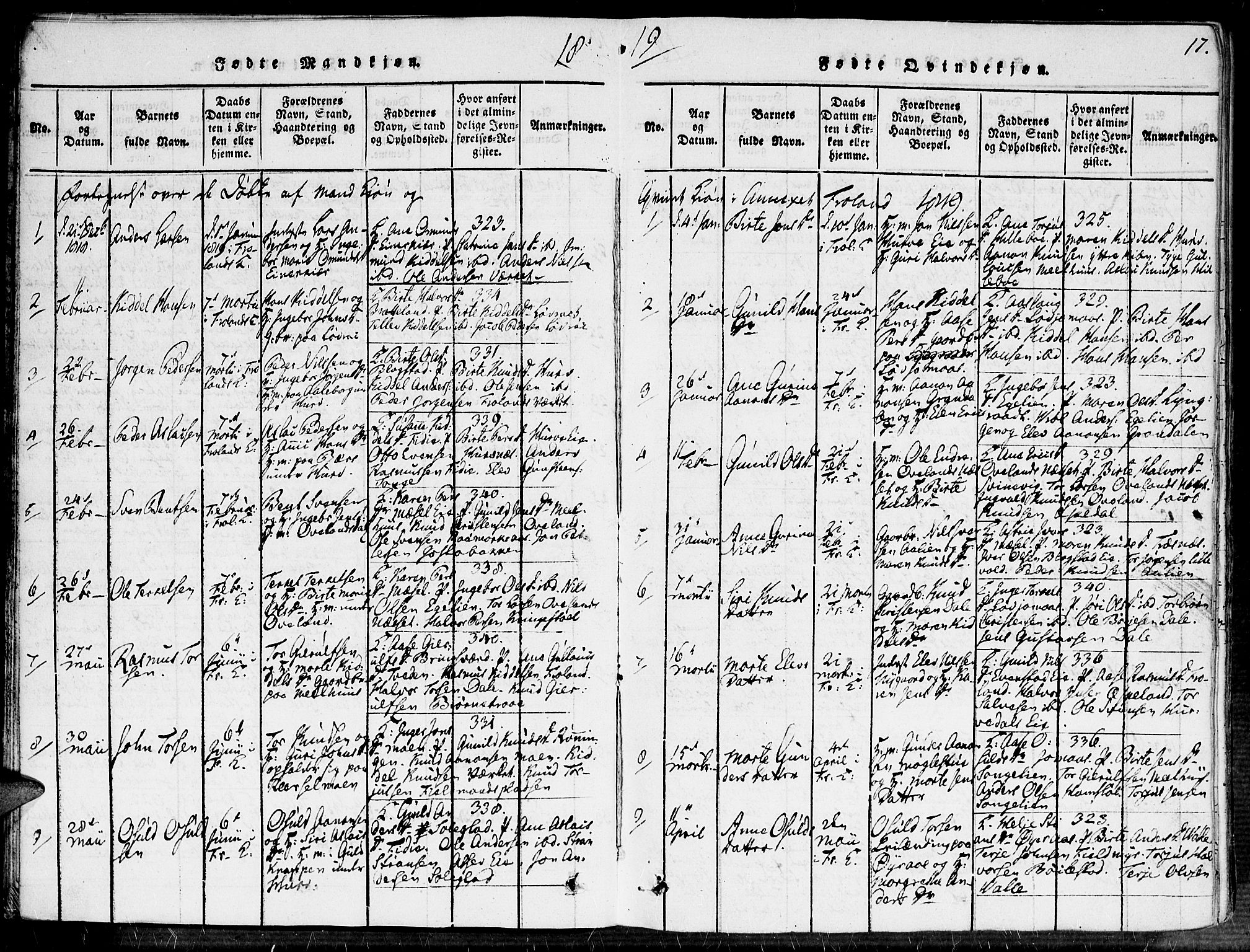 Fjære sokneprestkontor, SAK/1111-0011/F/Fa/L0001: Parish register (official) no. A 1 /2, 1816-1826, p. 17