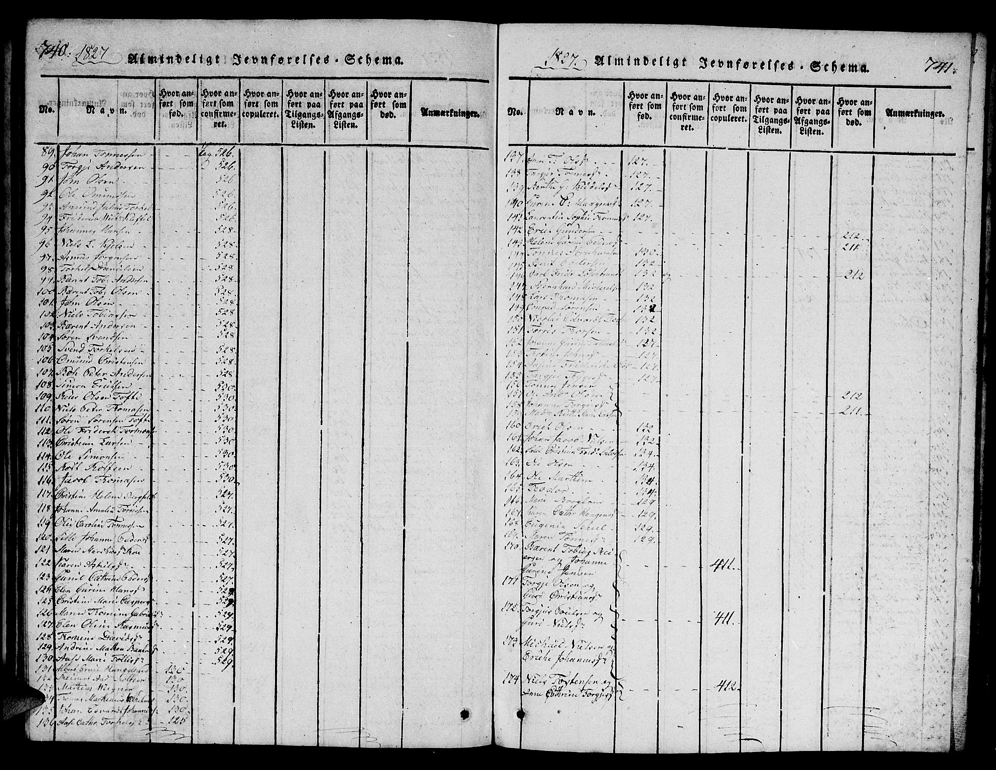 Mandal sokneprestkontor, AV/SAK-1111-0030/F/Fb/Fba/L0001: Parish register (copy) no. B 1, 1818-1830, p. 740-741