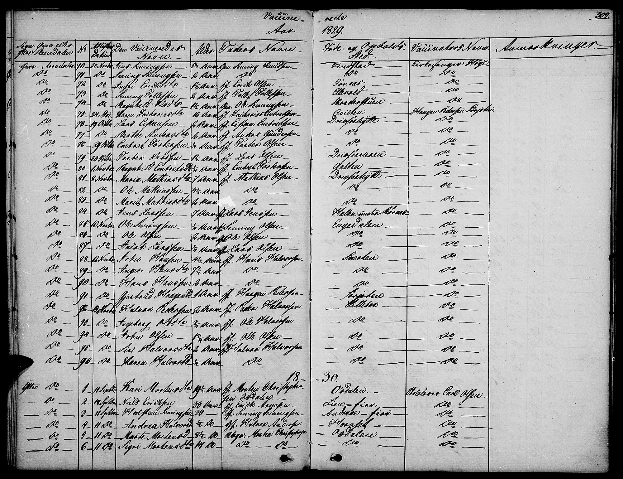 Rendalen prestekontor, SAH/PREST-054/H/Ha/Haa/L0004: Parish register (official) no. 4, 1829-1852, p. 309