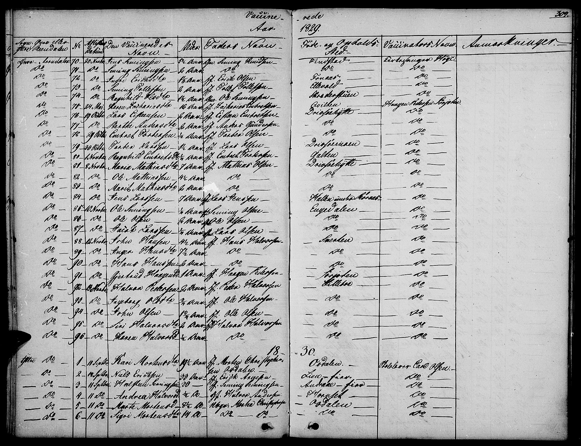 Rendalen prestekontor, AV/SAH-PREST-054/H/Ha/Haa/L0004: Parish register (official) no. 4, 1829-1852, p. 309