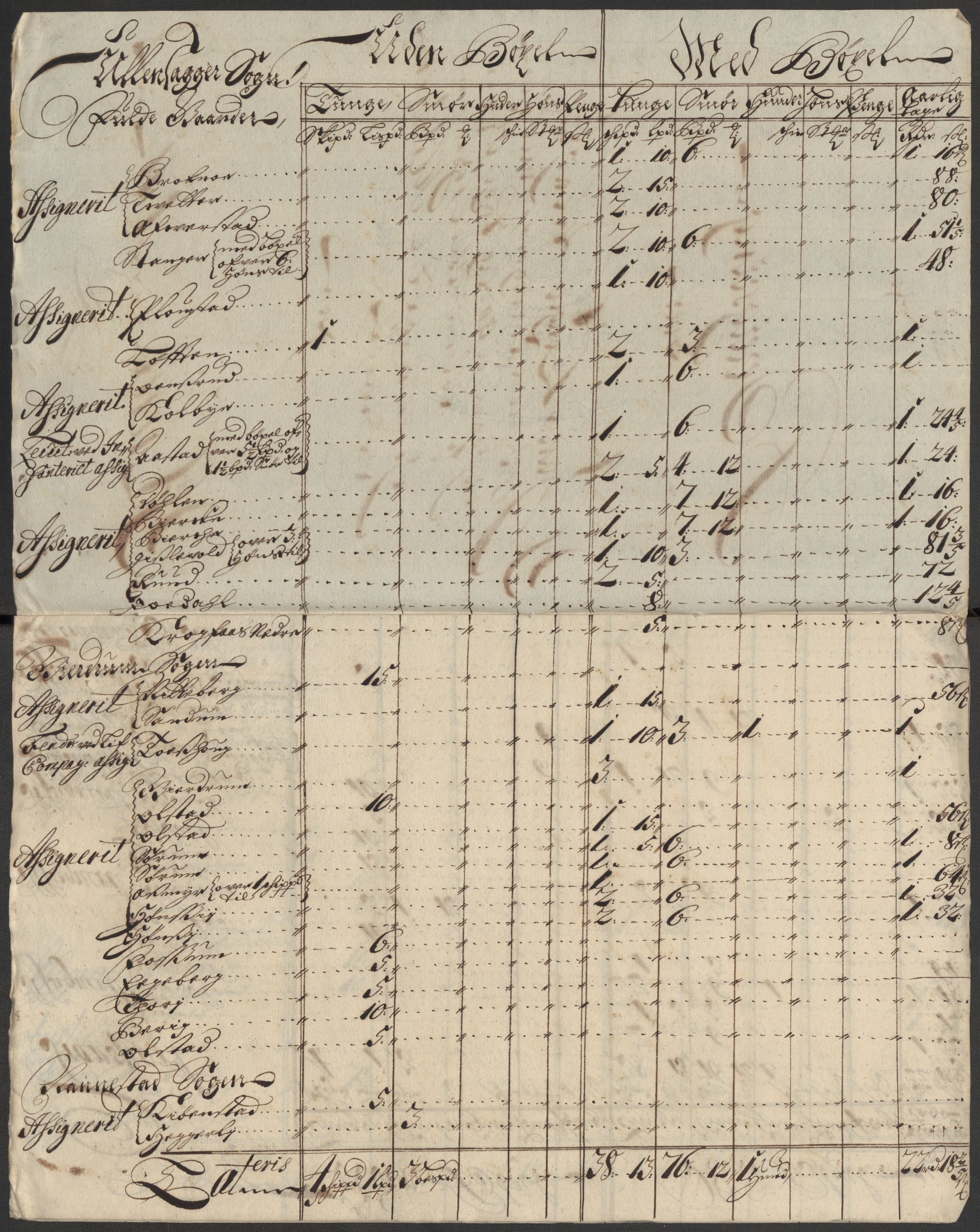 Rentekammeret inntil 1814, Reviderte regnskaper, Fogderegnskap, AV/RA-EA-4092/R12/L0722: Fogderegnskap Øvre Romerike, 1712, p. 194