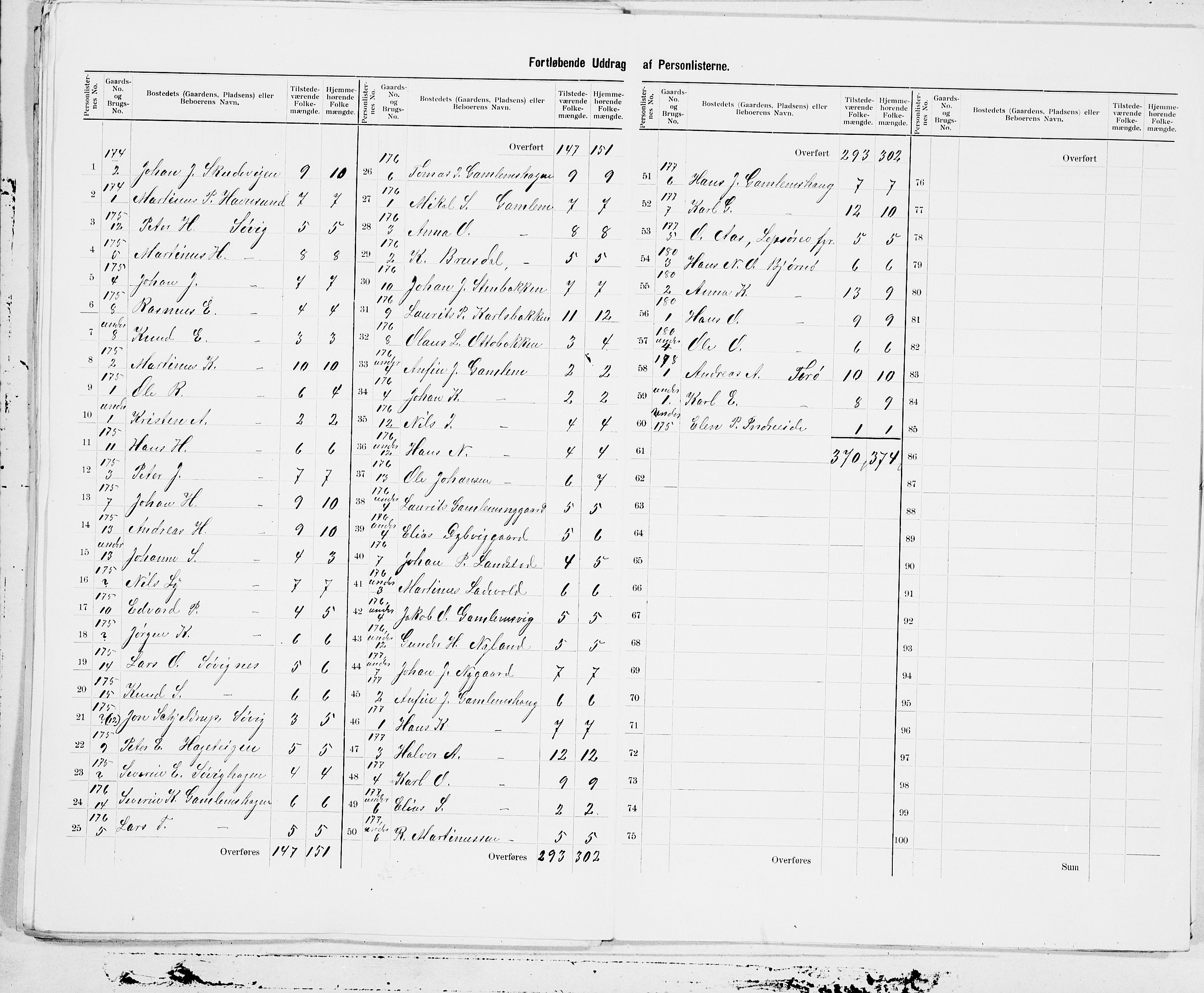 SAT, 1900 census for Borgund, 1900, p. 39