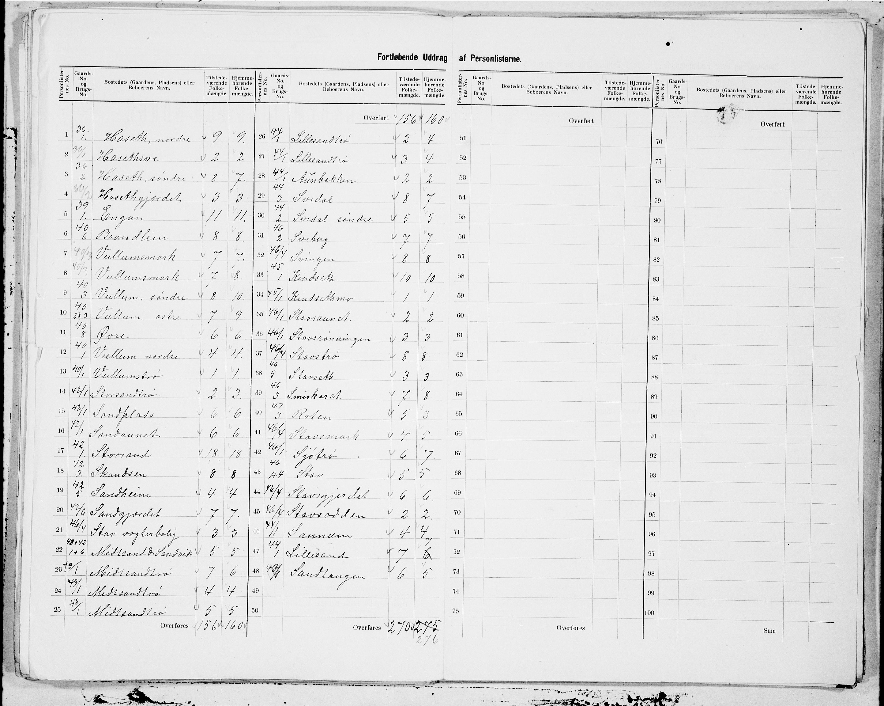 , 1900 census for Malvik, 1900, p. 9