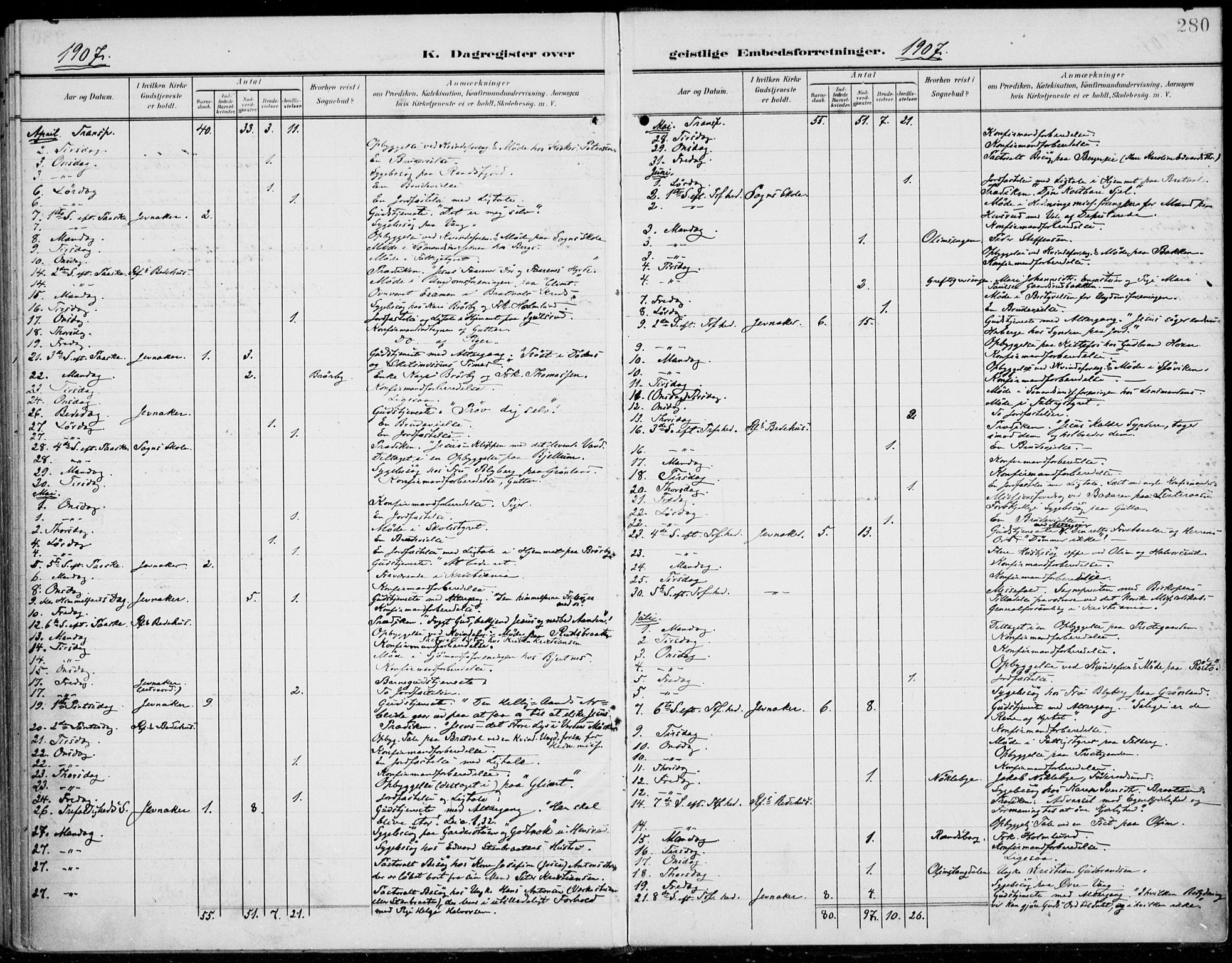 Jevnaker prestekontor, AV/SAH-PREST-116/H/Ha/Haa/L0011: Parish register (official) no. 11, 1902-1913, p. 280