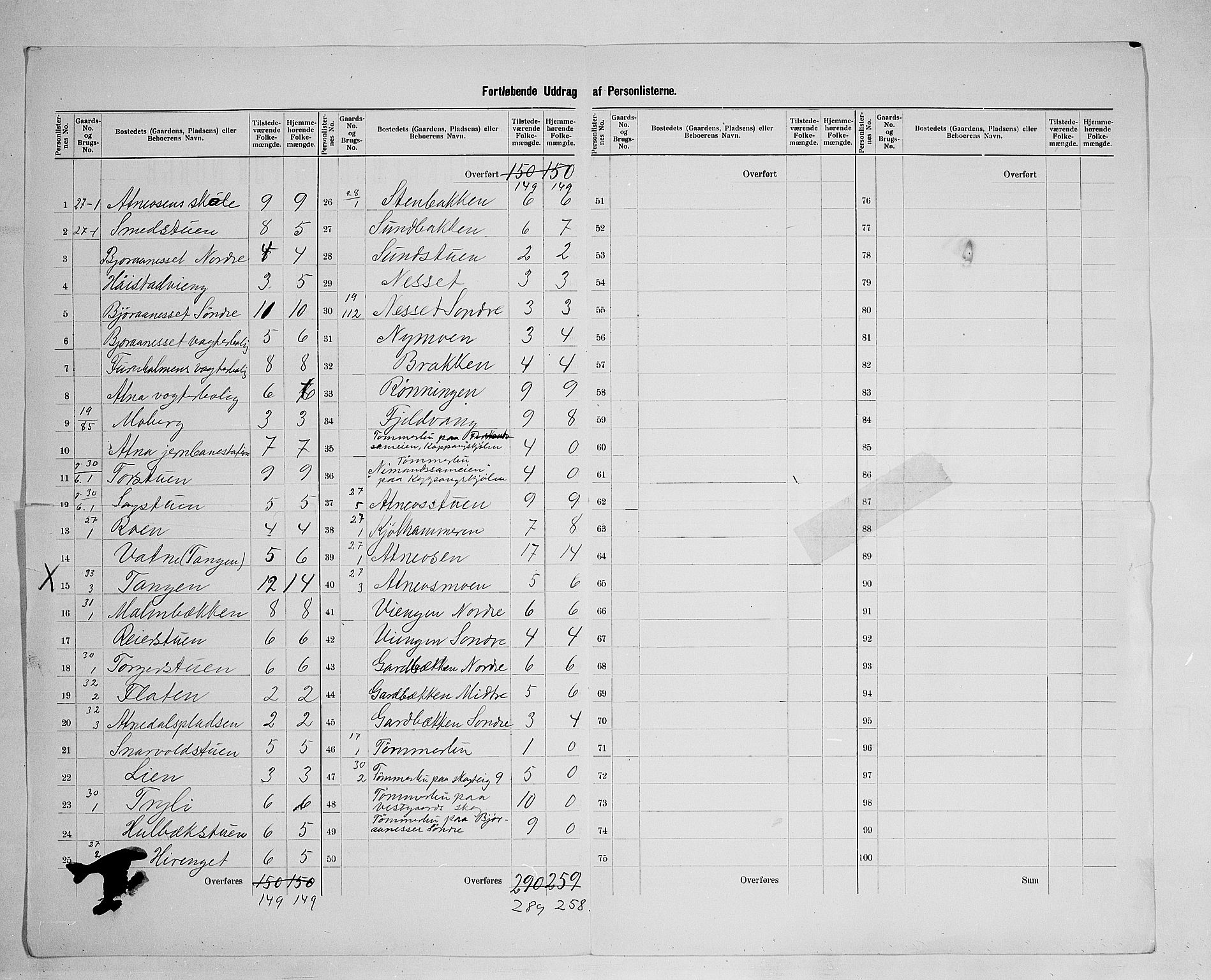 SAH, 1900 census for Stor-Elvdal, 1900, p. 34