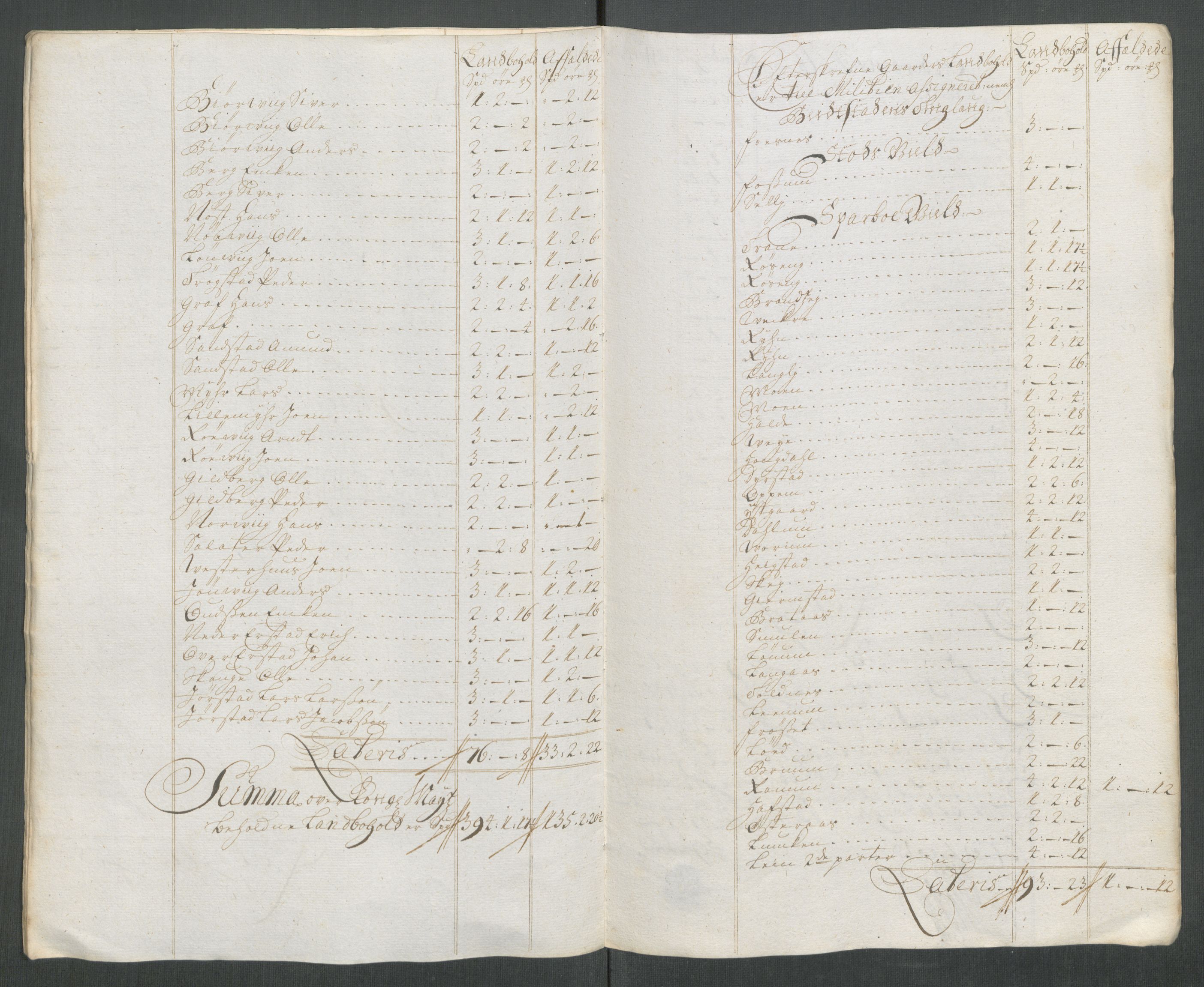 Rentekammeret inntil 1814, Reviderte regnskaper, Fogderegnskap, RA/EA-4092/R63/L4320: Fogderegnskap Inderøy, 1712, p. 192