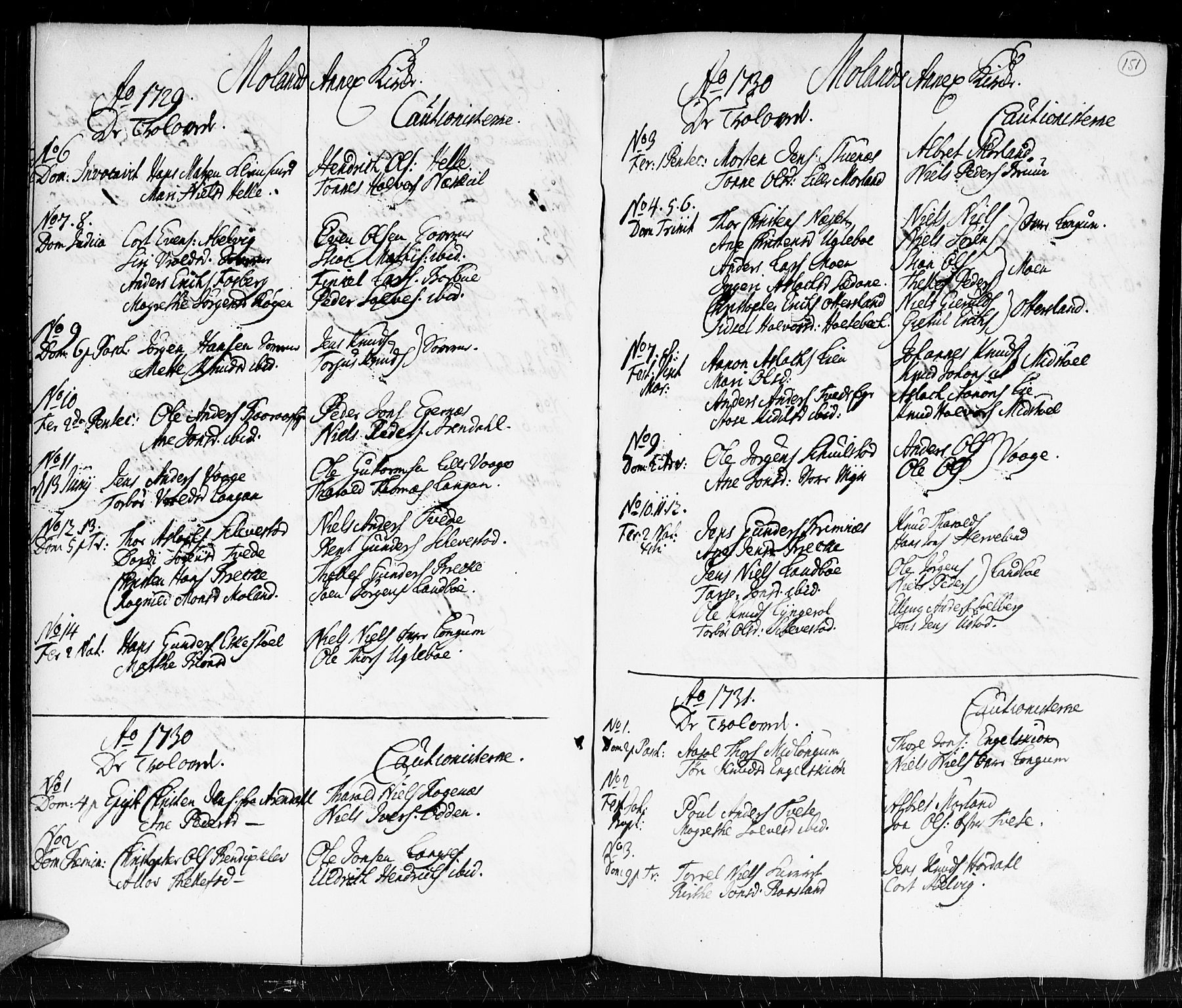 Holt sokneprestkontor, SAK/1111-0021/F/Fa/L0001: Parish register (official) no. A 1 /5, 1721-1735, p. 151