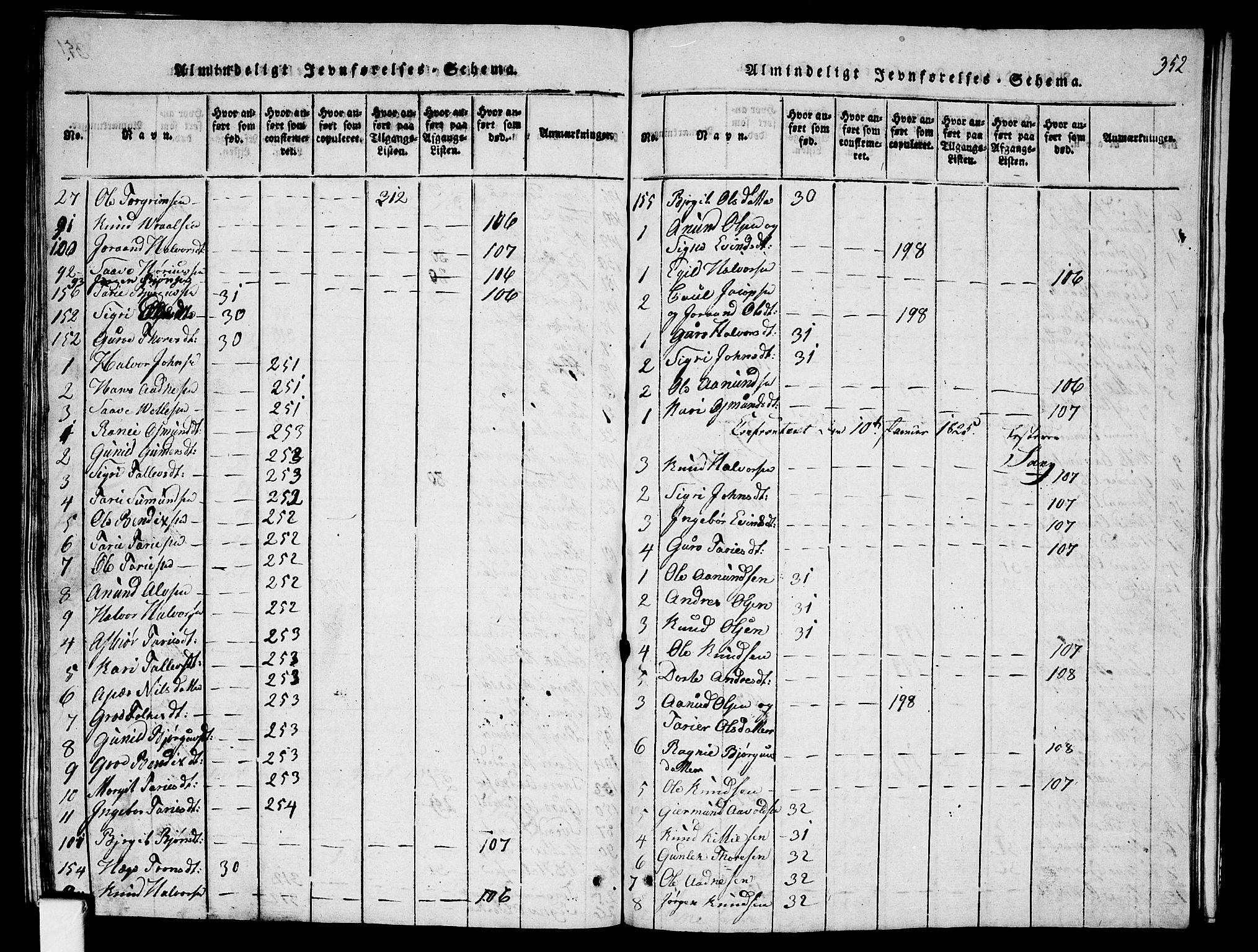 Fyresdal kirkebøker, SAKO/A-263/G/Ga/L0001: Parish register (copy) no. I 1, 1816-1840, p. 352