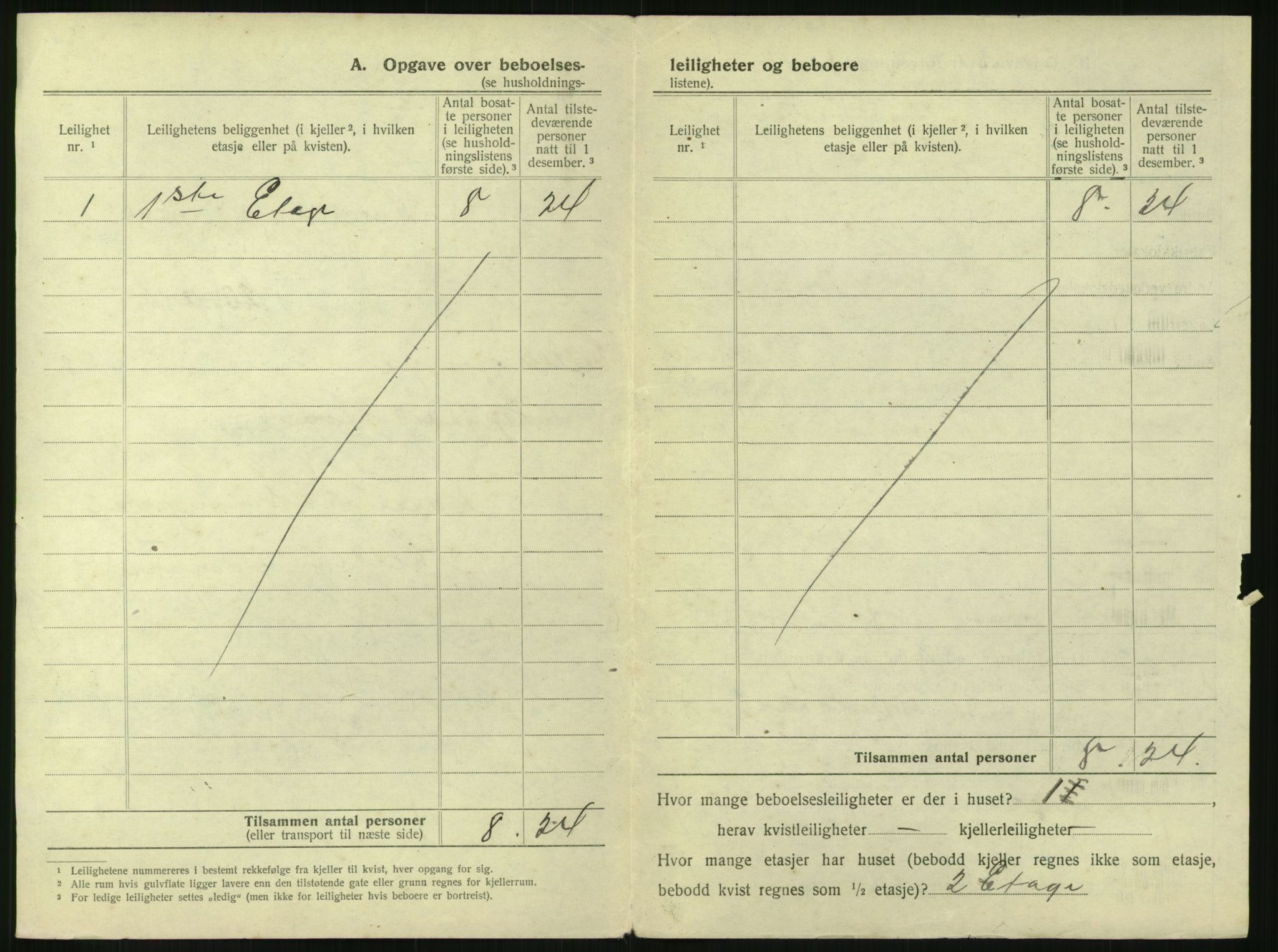 SAH, 1920 census for Lillehammer, 1920, p. 983