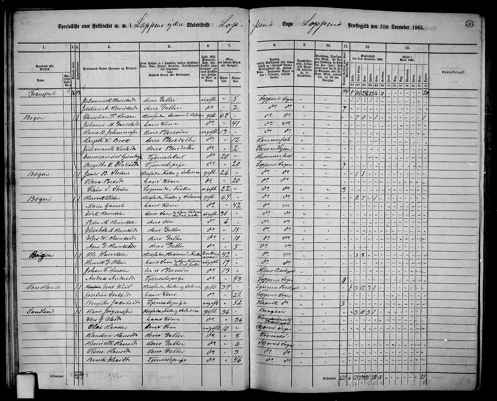 RA, 1865 census for Loppa, 1865, p. 17