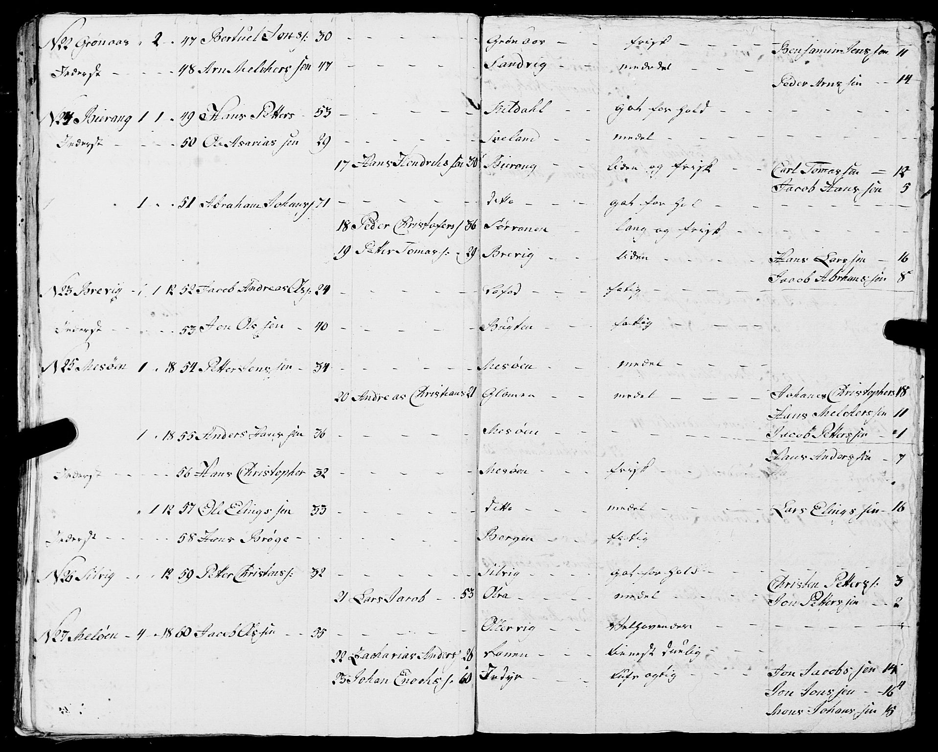 Fylkesmannen i Nordland, AV/SAT-A-0499/1.1/R/Ra/L0017: Innrulleringsmanntall for Meløy, 1809-1835, p. 123