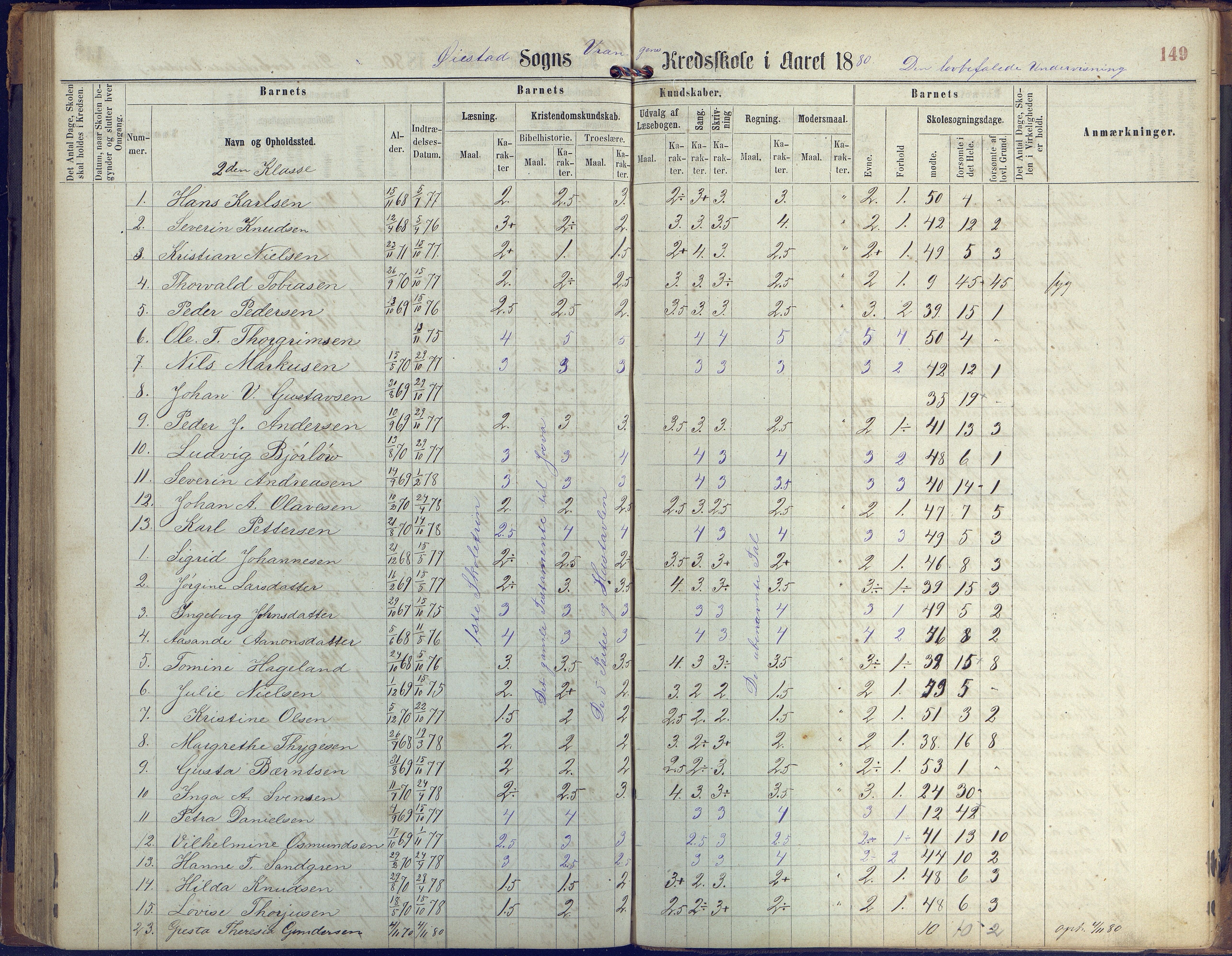 Øyestad kommune frem til 1979, AAKS/KA0920-PK/06/06K/L0005: Protokoll, 1863-1880, p. 149