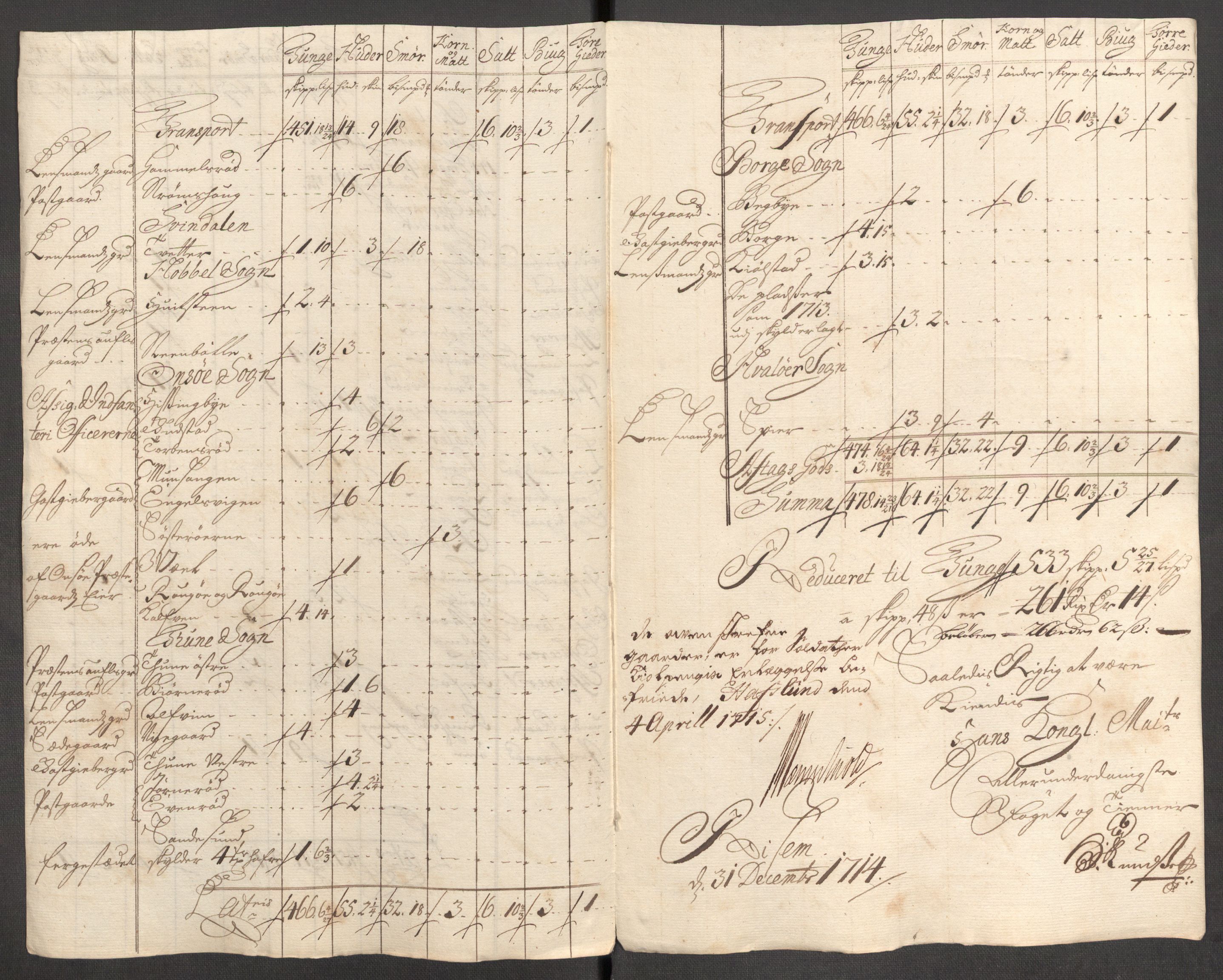 Rentekammeret inntil 1814, Reviderte regnskaper, Fogderegnskap, AV/RA-EA-4092/R04/L0138: Fogderegnskap Moss, Onsøy, Tune, Veme og Åbygge, 1713-1714, p. 526