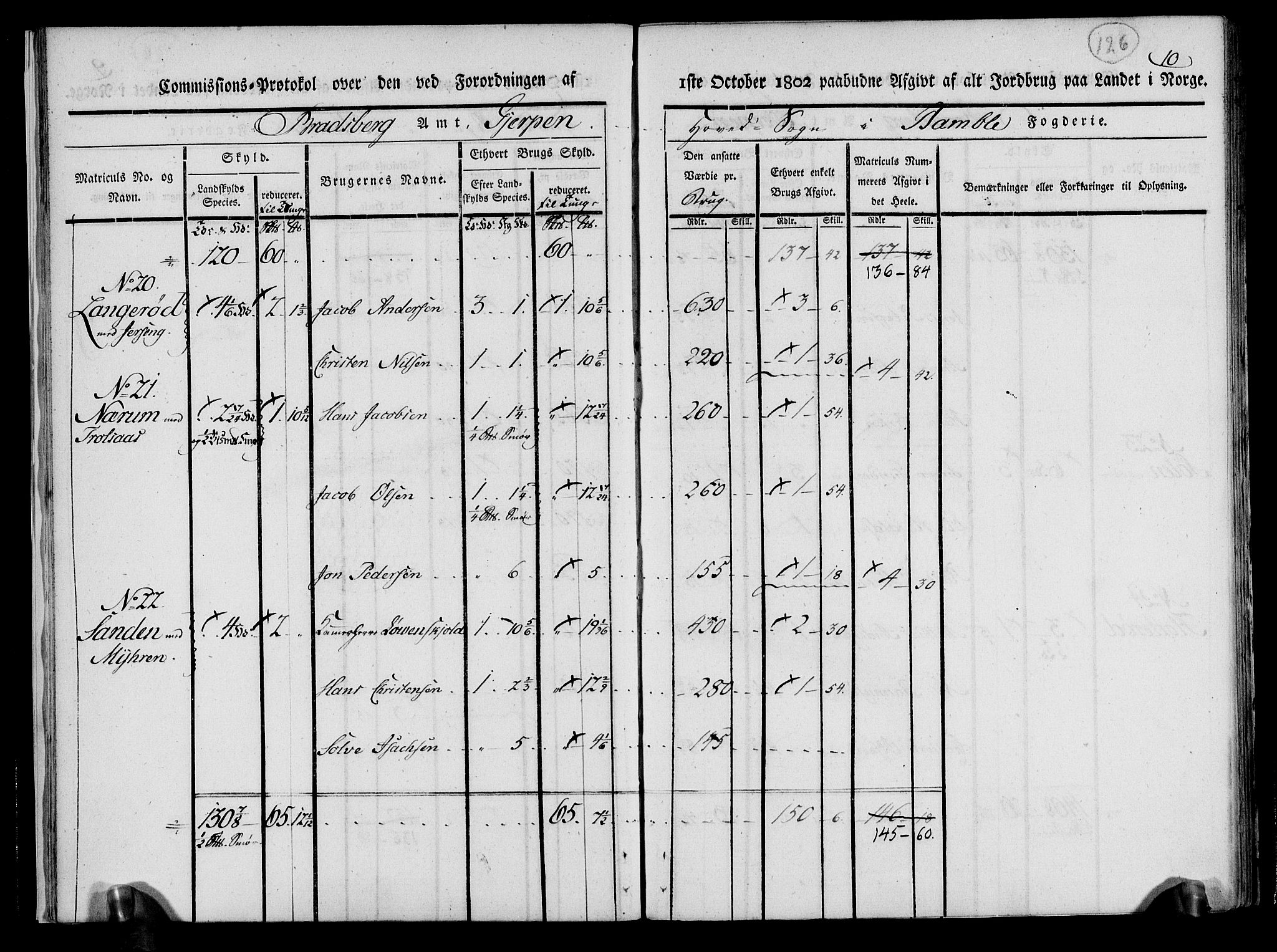 Rentekammeret inntil 1814, Realistisk ordnet avdeling, AV/RA-EA-4070/N/Ne/Nea/L0070: og 0071: Nedre Telemarken og Bamble fogderi. Kommisjonsprotokoll for Gjerpen, Solum, Holla, Bø, Sauherad og Heddal prestegjeld., 1803, p. 15