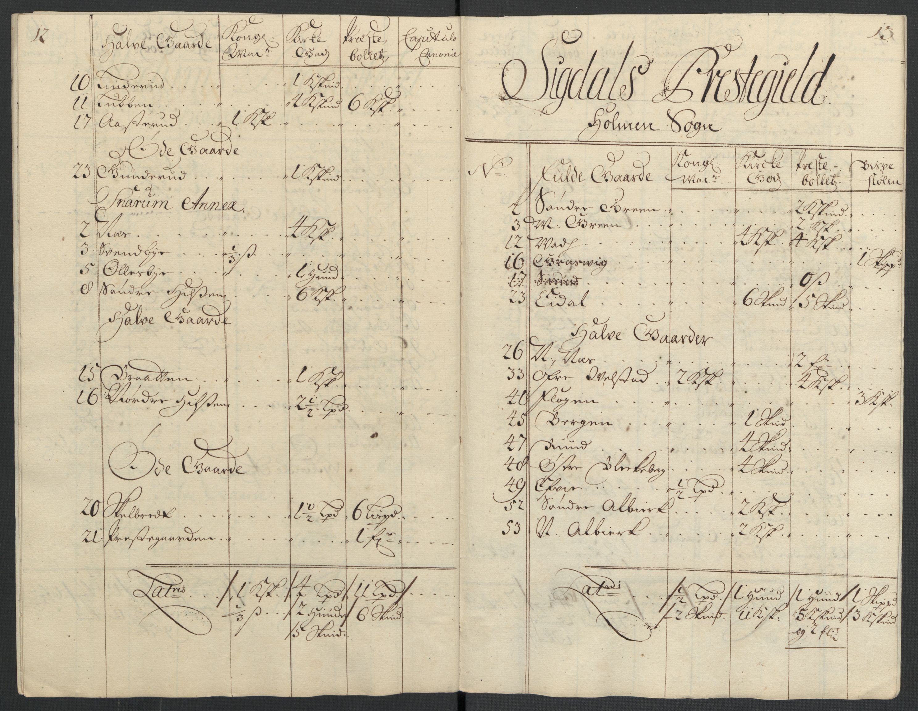 Rentekammeret inntil 1814, Reviderte regnskaper, Fogderegnskap, RA/EA-4092/R22/L1463: Fogderegnskap Ringerike, Hallingdal og Buskerud, 1704, p. 259