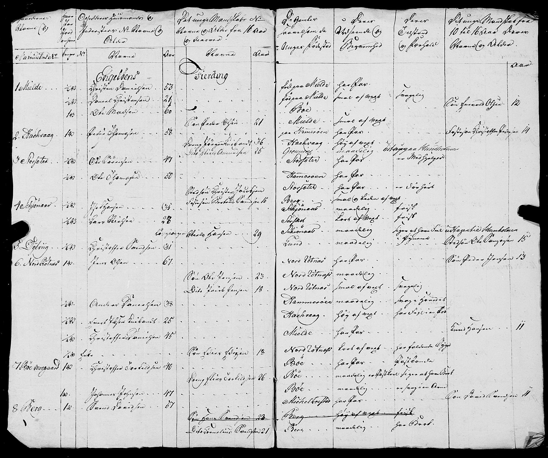 Fylkesmannen i Nordland, AV/SAT-A-0499/1.1/R/Ra/L0021: --, 1810-1836, p. 5