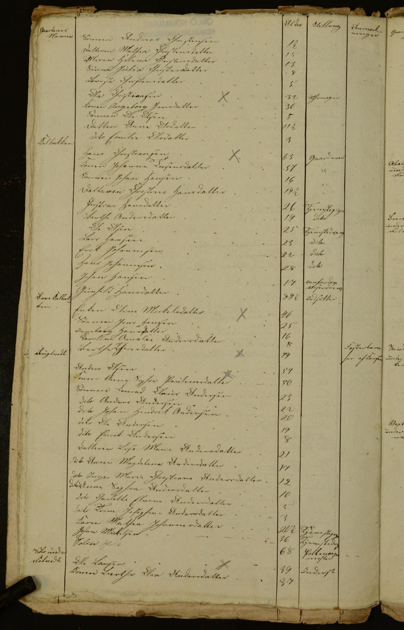 OBA, Census for Aker 1841, 1841