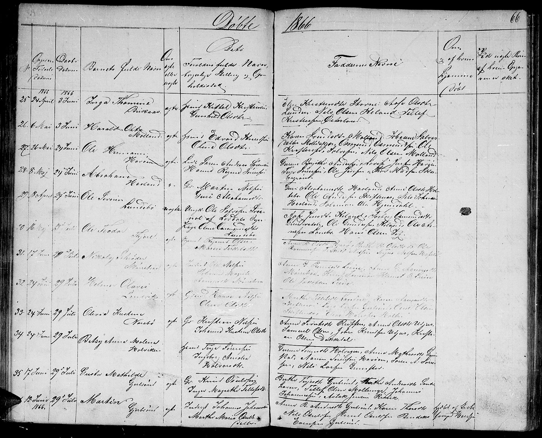 Hommedal sokneprestkontor, AV/SAK-1111-0023/F/Fb/Fbb/L0005: Parish register (copy) no. B 5, 1850-1869, p. 66