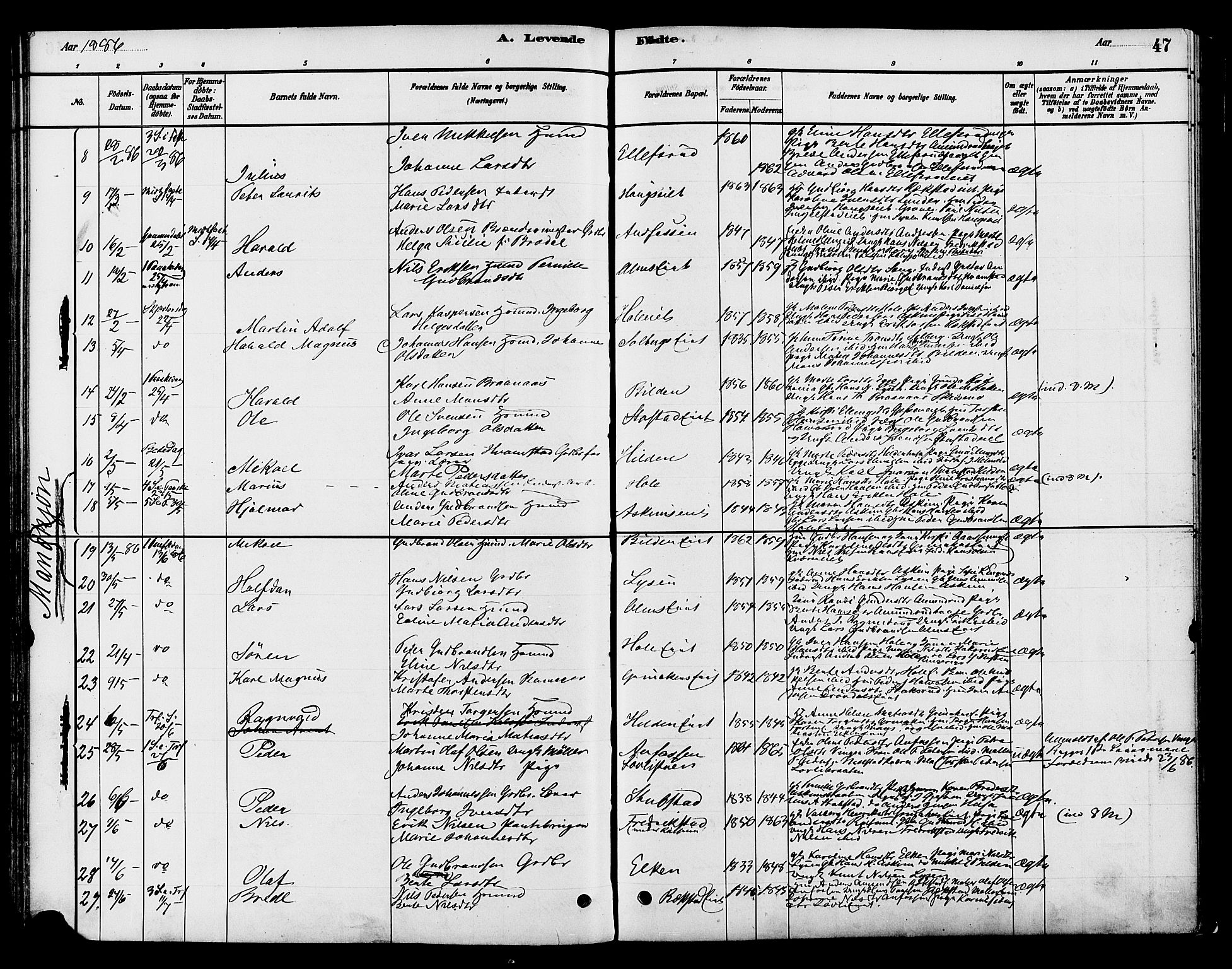 Gran prestekontor, AV/SAH-PREST-112/H/Ha/Haa/L0016: Parish register (official) no. 16, 1880-1888, p. 47