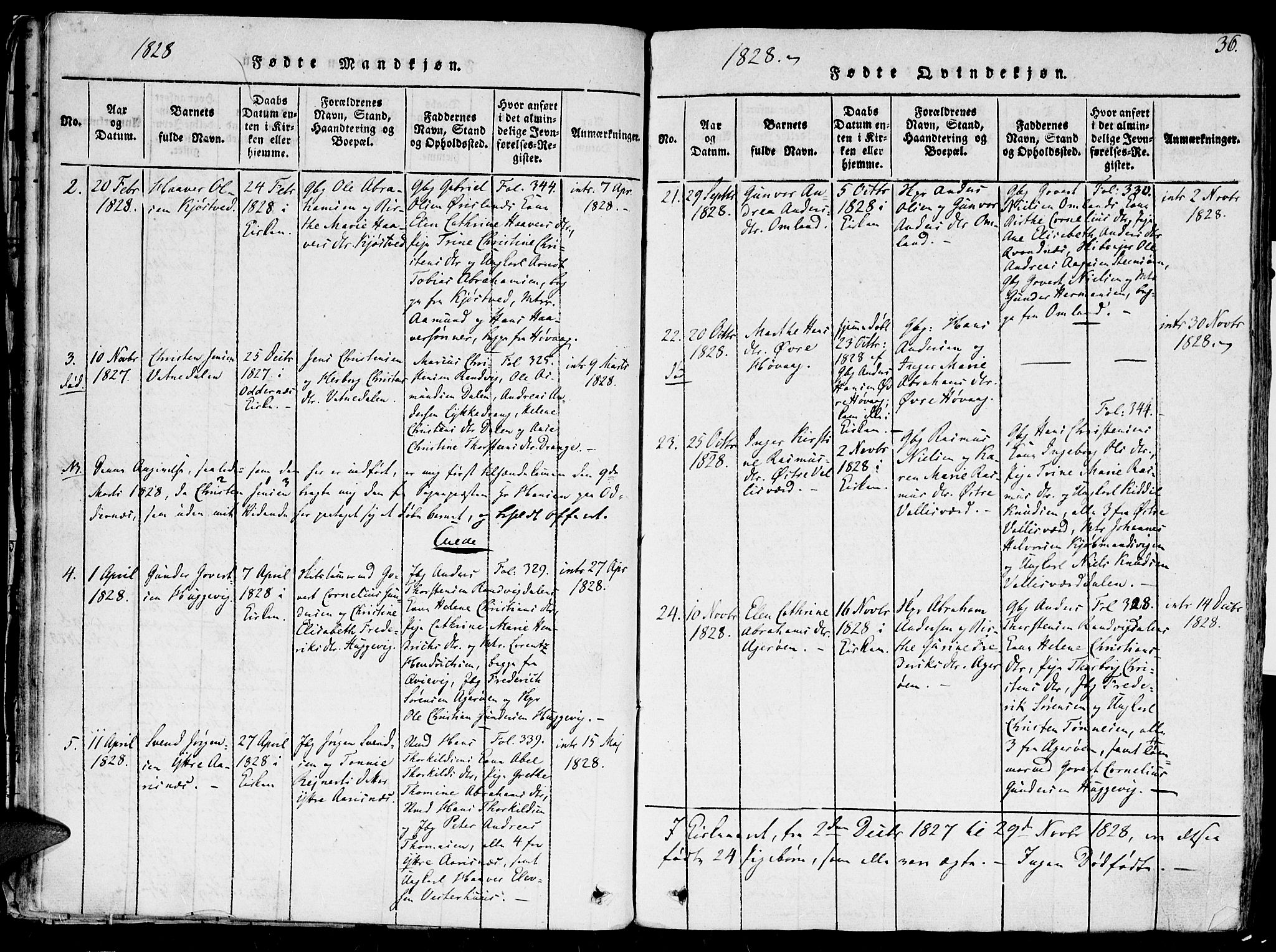 Høvåg sokneprestkontor, SAK/1111-0025/F/Fa/L0001: Parish register (official) no. A 1, 1816-1843, p. 36