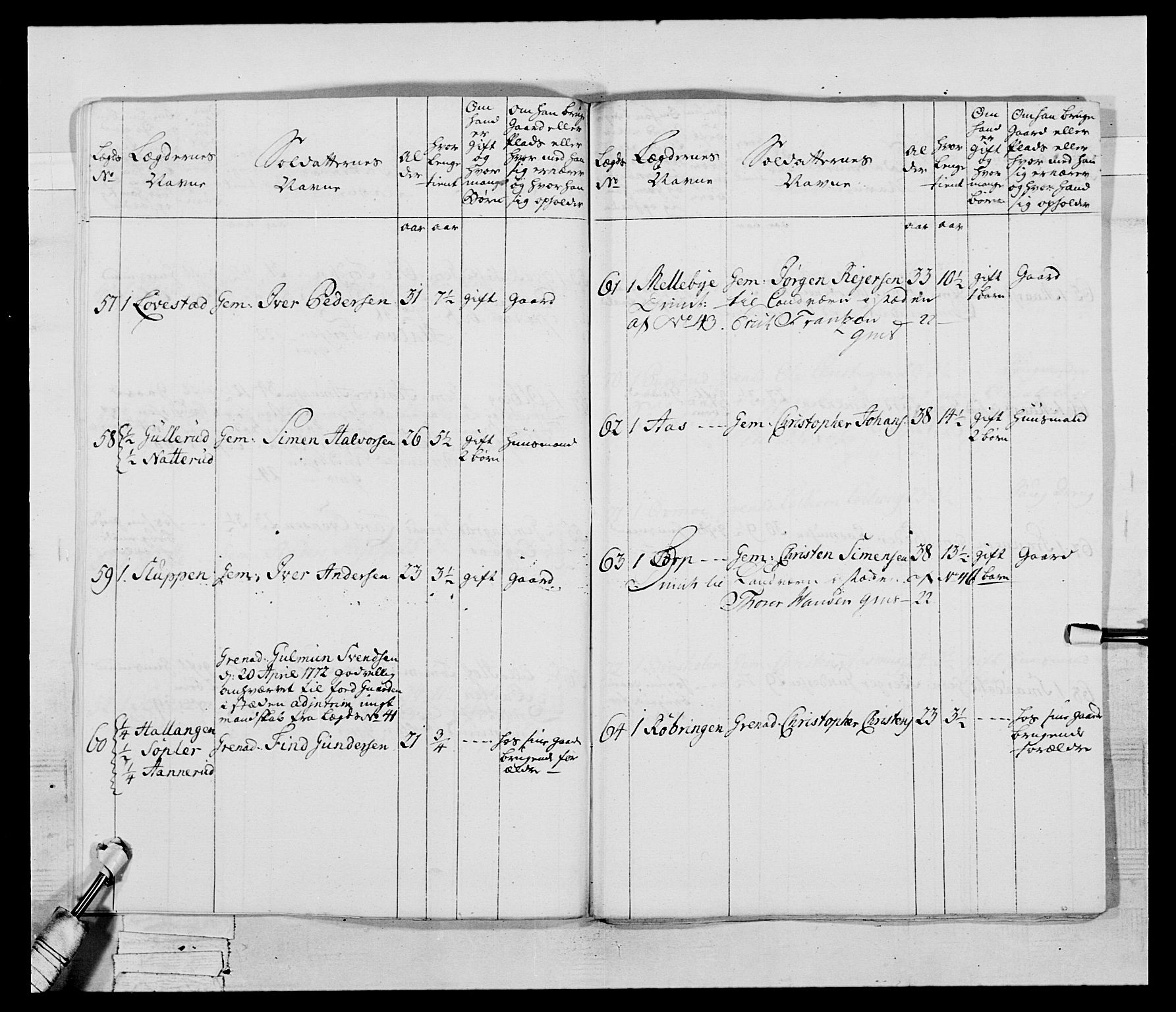 Generalitets- og kommissariatskollegiet, Det kongelige norske kommissariatskollegium, AV/RA-EA-5420/E/Eh/L0043b: 2. Akershusiske nasjonale infanteriregiment, 1773-1778, p. 408