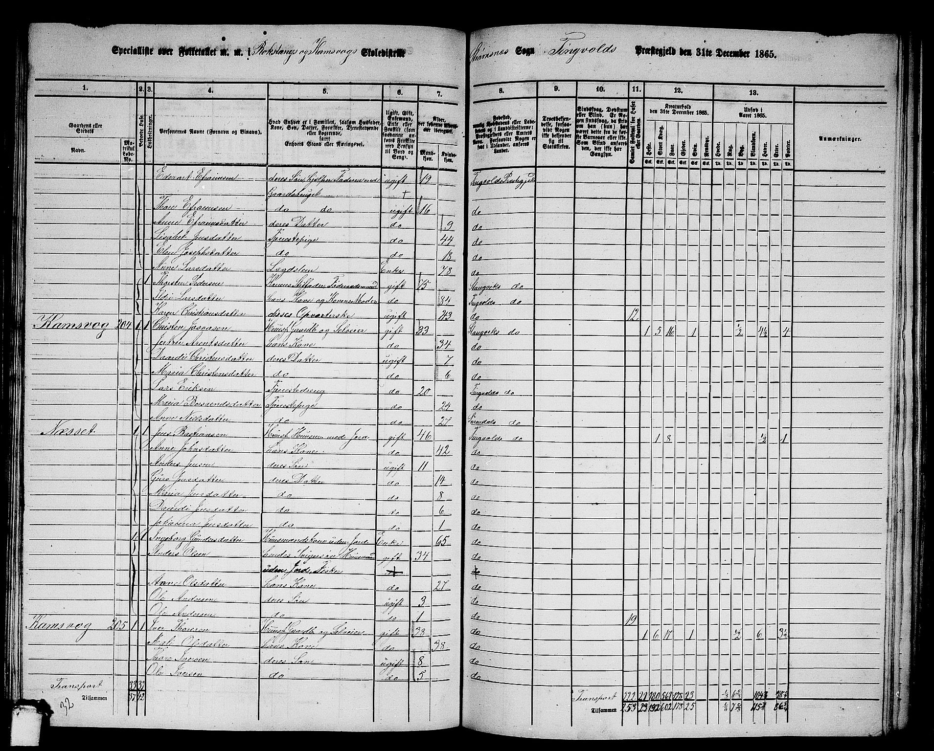 RA, 1865 census for Tingvoll, 1865, p. 154