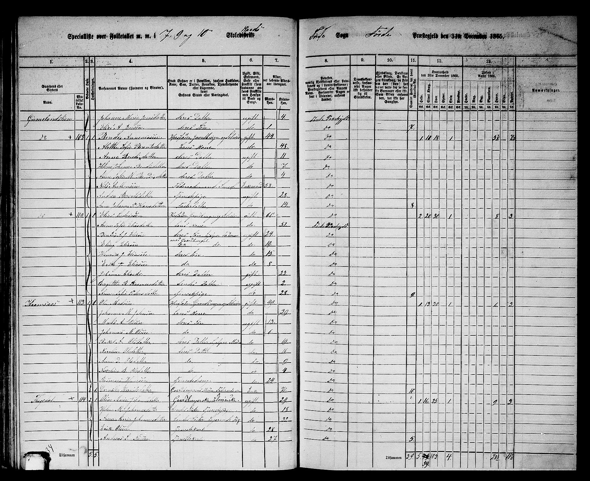 RA, 1865 census for Førde, 1865, p. 55