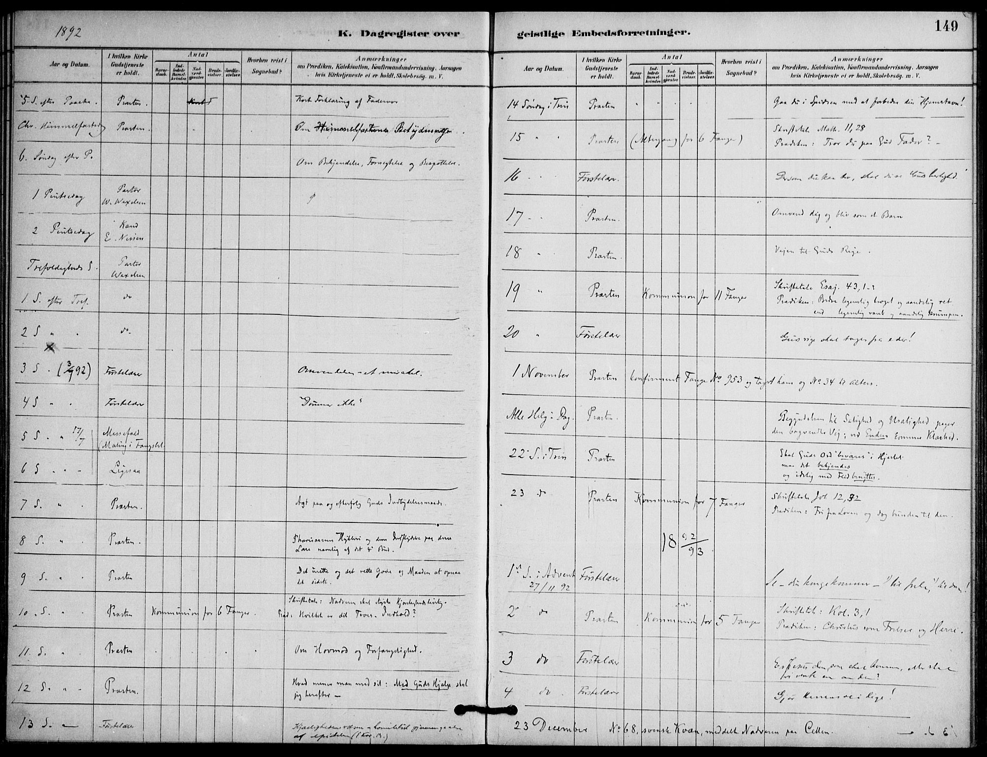 Botsfengslet prestekontor kirkebøker, AV/SAO-A-11688a: Parish register (official) no. 2, 1881-1914, p. 149