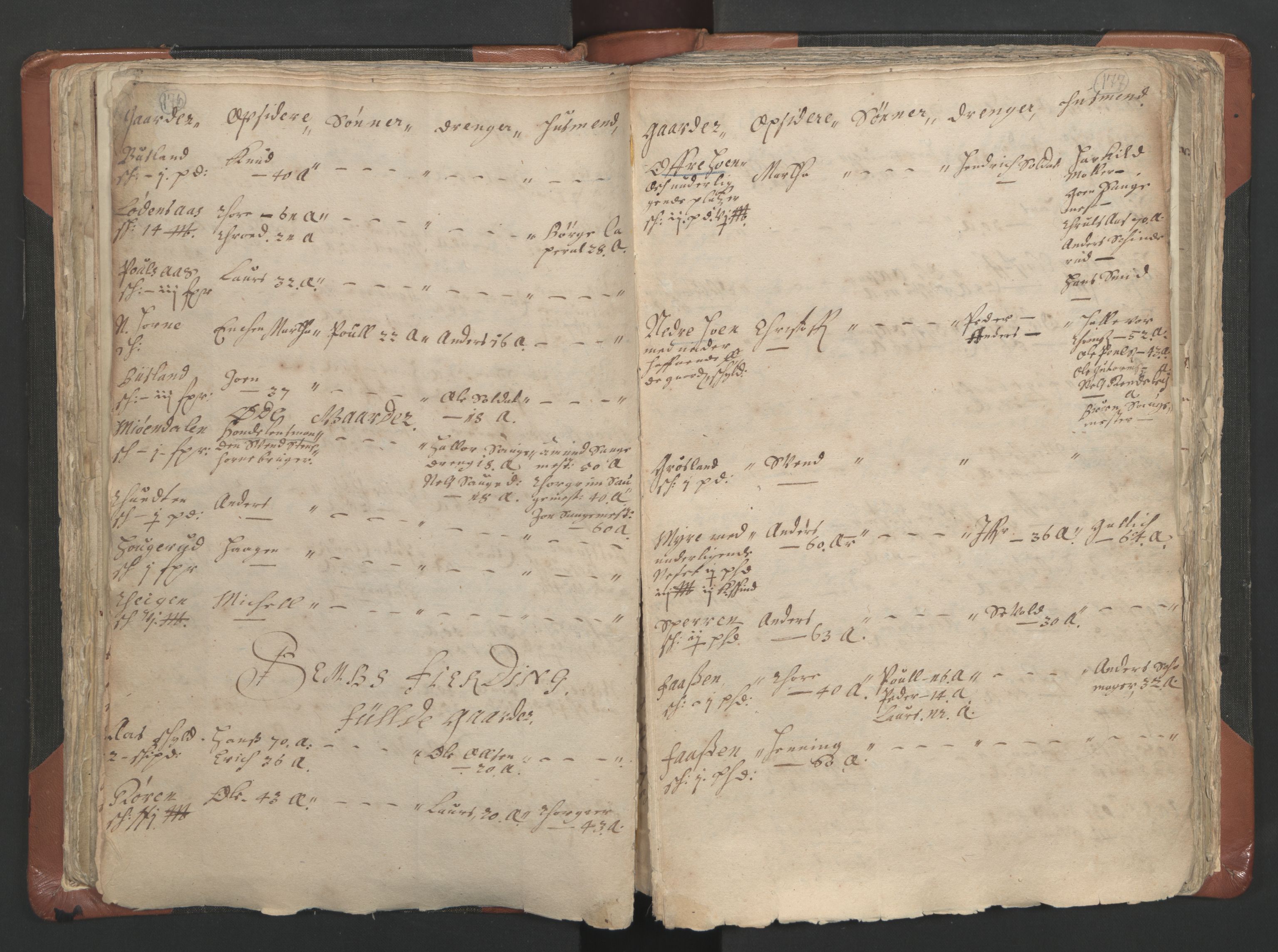 RA, Vicar's Census 1664-1666, no. 9: Bragernes deanery, 1664-1666, p. 176-177