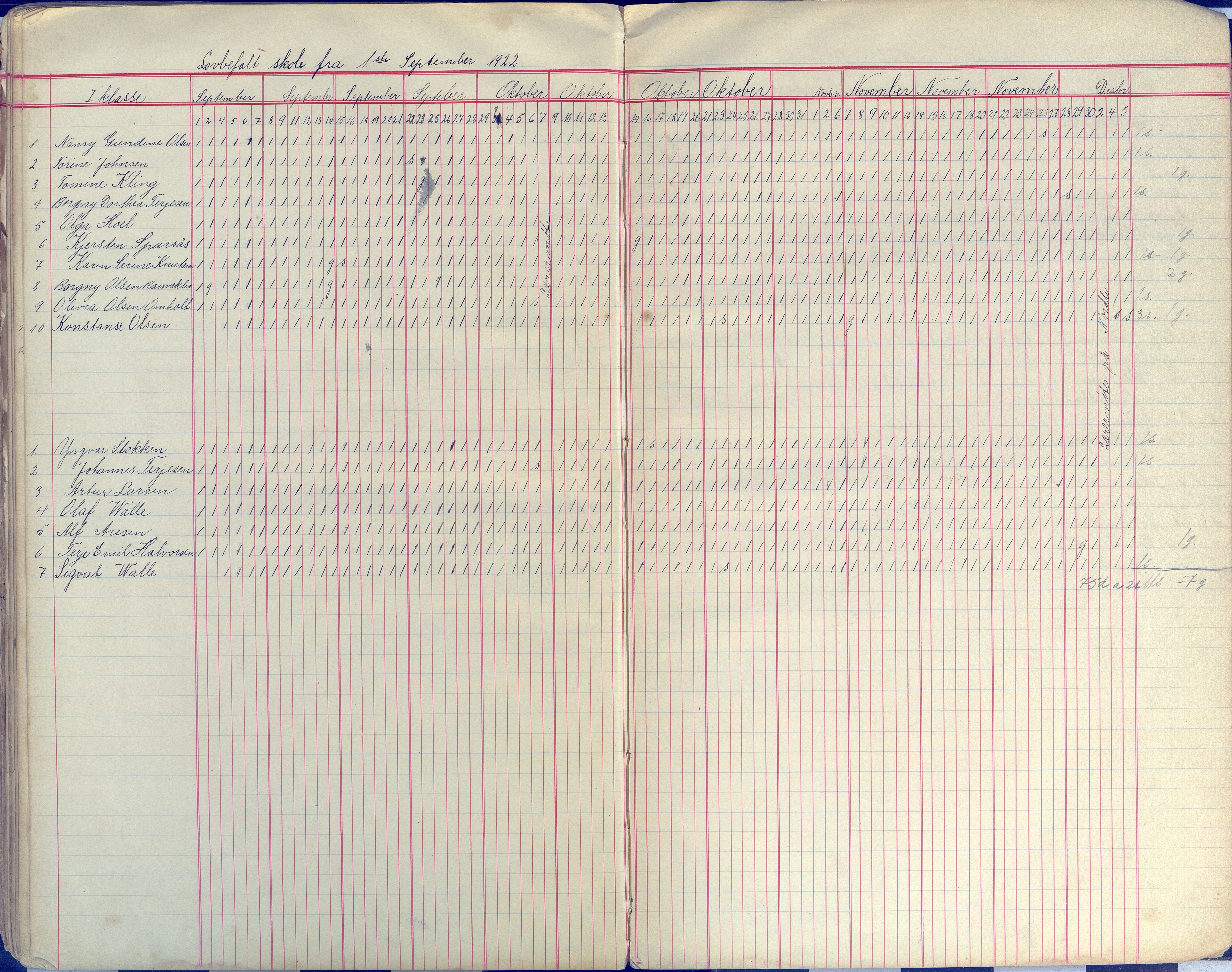 Øyestad kommune frem til 1979, AAKS/KA0920-PK/06/06E/L0009: Dagbok, 1900-1923