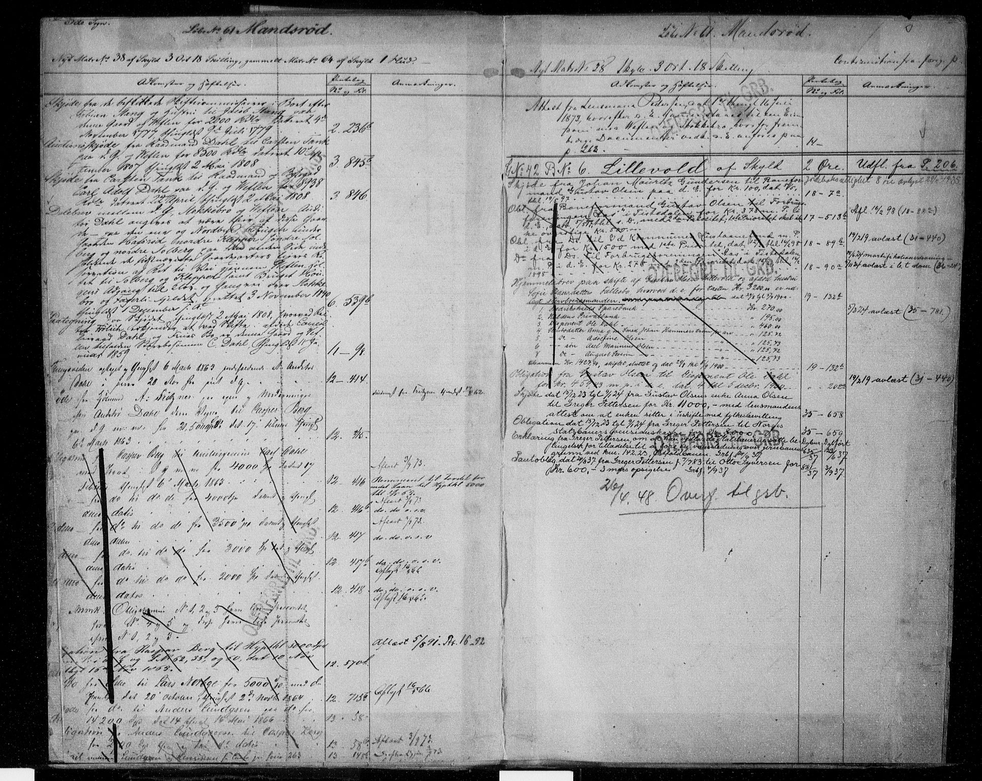 Idd og Marker sorenskriveri, SAO/A-10283/G/Ga/Gac/L0001: Mortgage register no. II 1, 1848-1950, p. 260-261