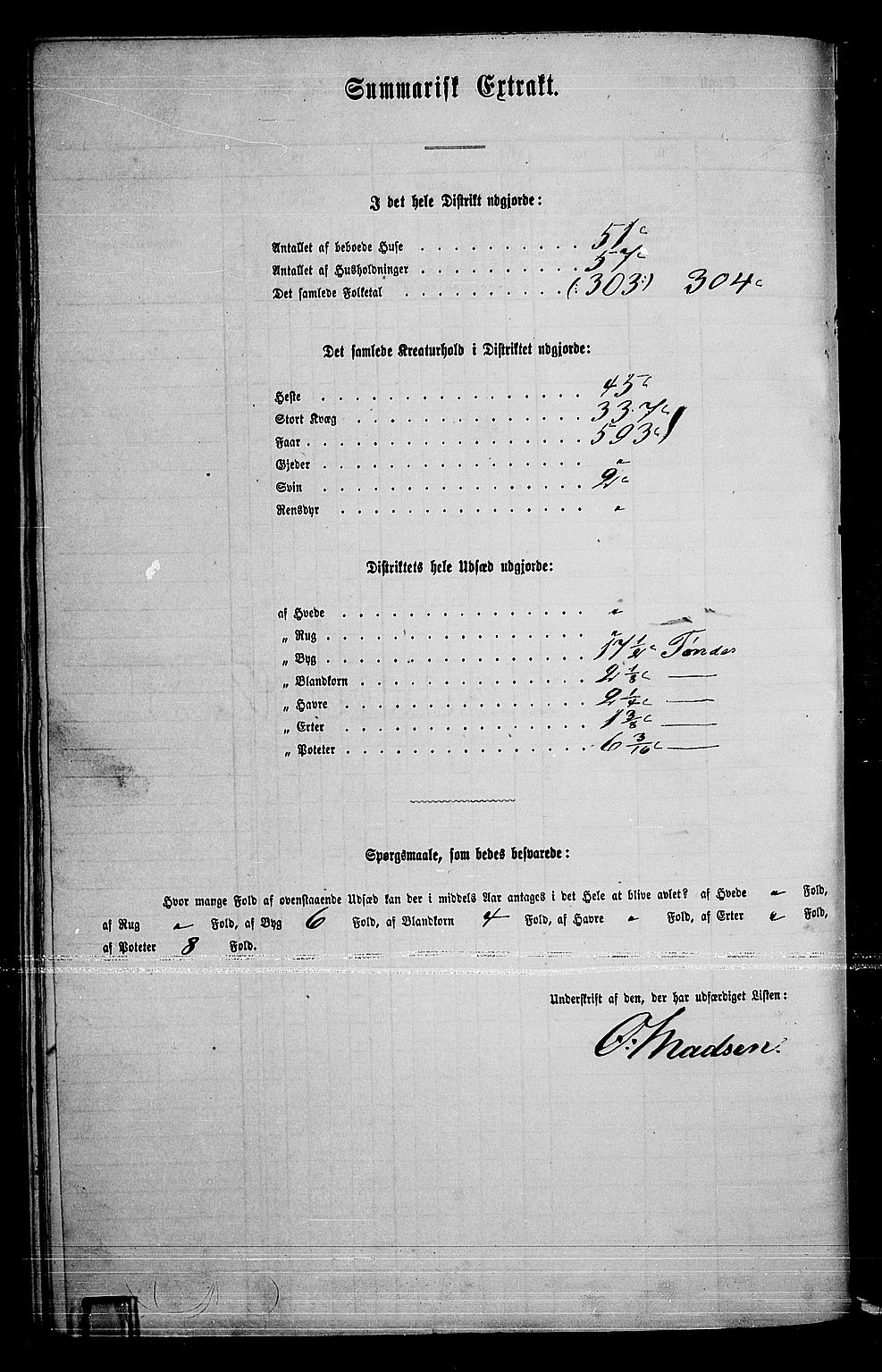 RA, 1865 census for Tynset, 1865, p. 102