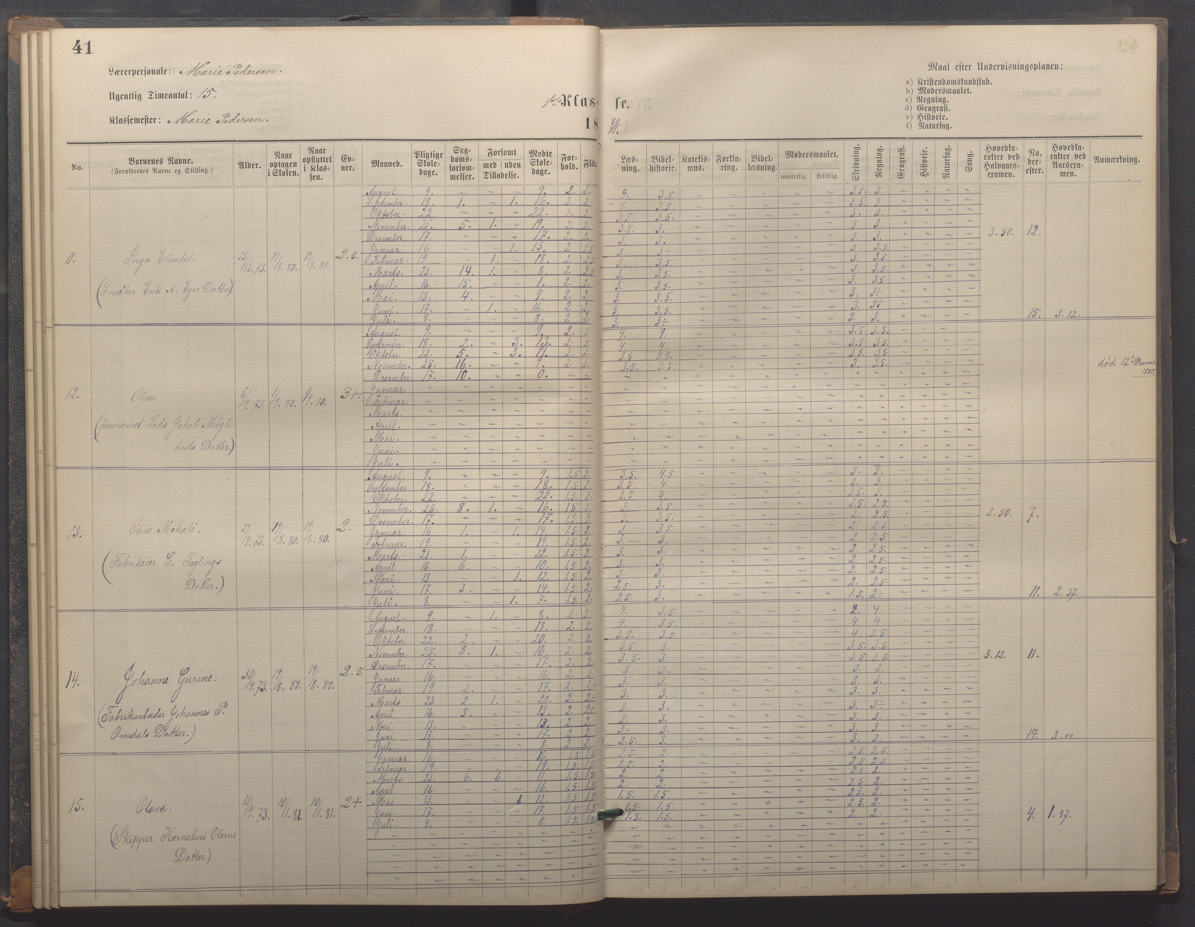 Egersund kommune (Ladested) - Egersund almueskole/folkeskole, IKAR/K-100521/H/L0018: Skoleprotokoll - Almueskolen, småbarnklasse, 1878-1889, p. 41