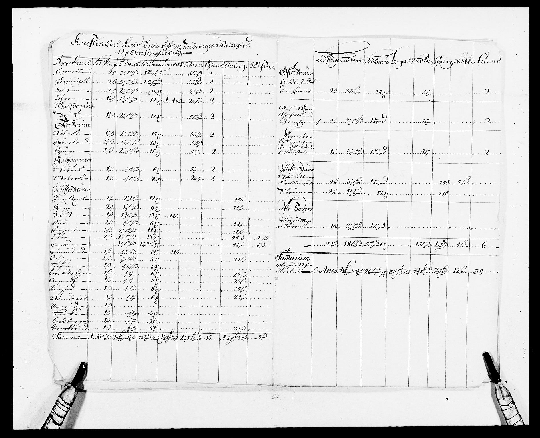 Rentekammeret inntil 1814, Reviderte regnskaper, Fogderegnskap, AV/RA-EA-4092/R08/L0424: Fogderegnskap Aker, 1682-1689, p. 284