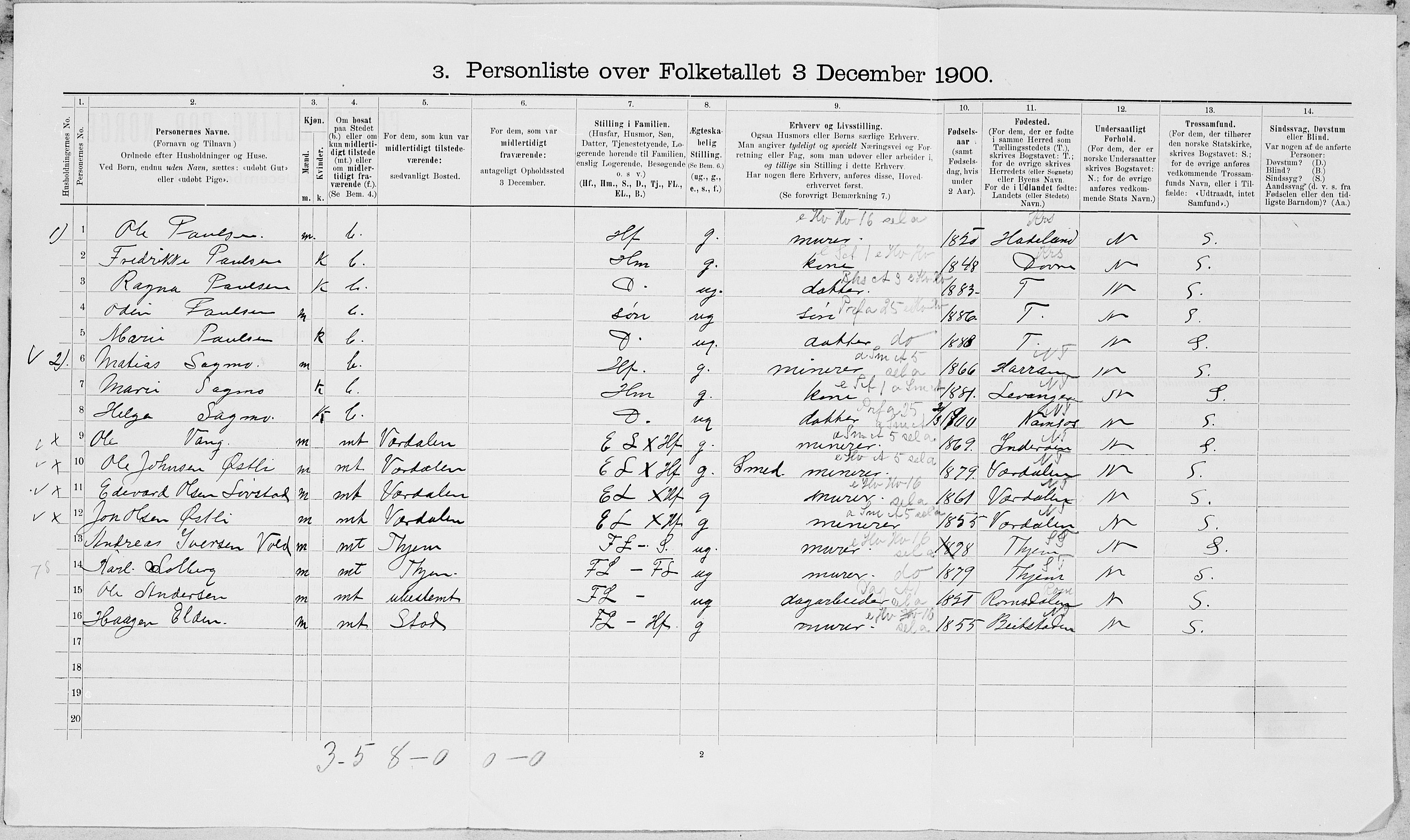 SAT, 1900 census for Skei, 1900, p. 19