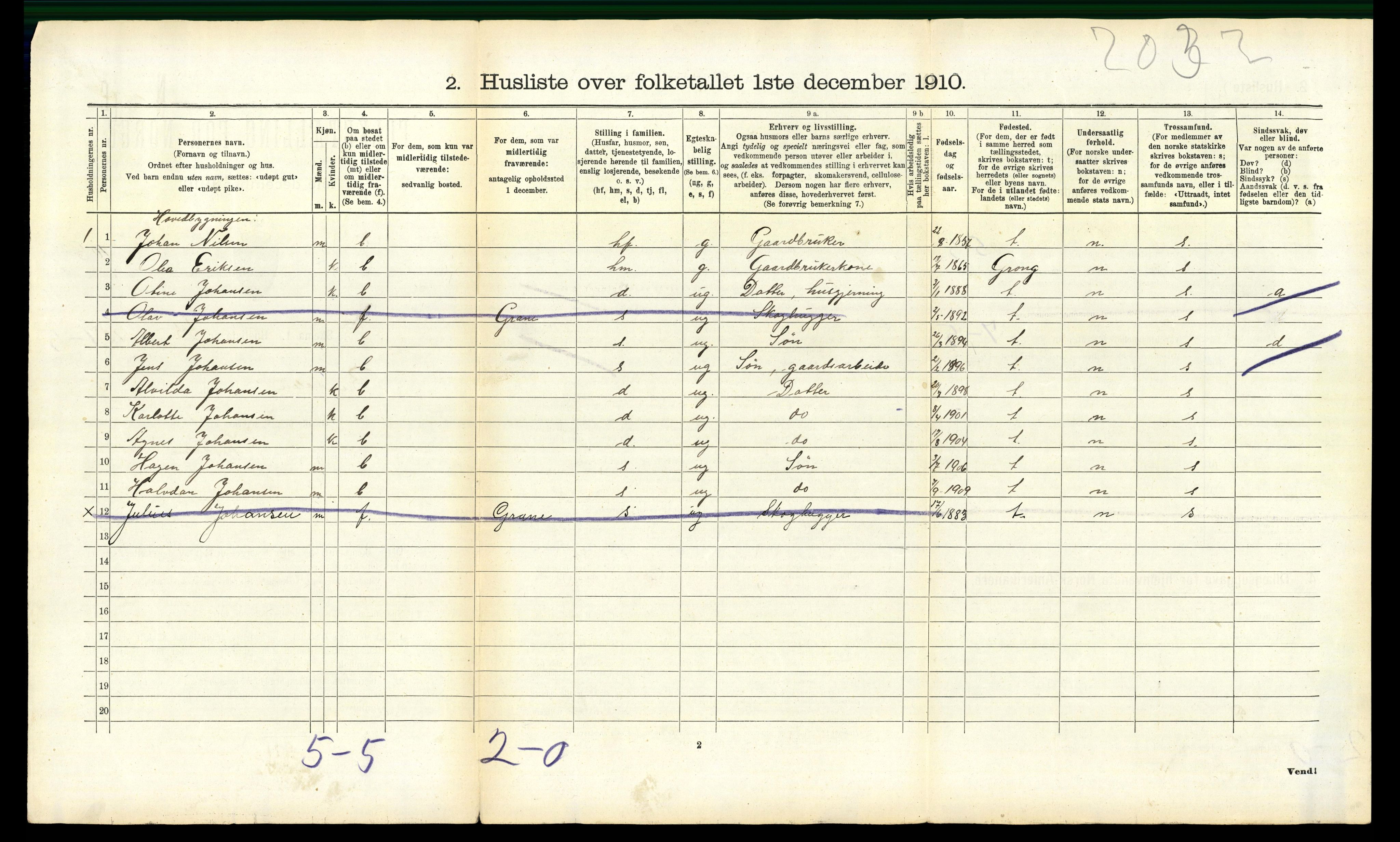 RA, 1910 census for Bindal, 1910, p. 639