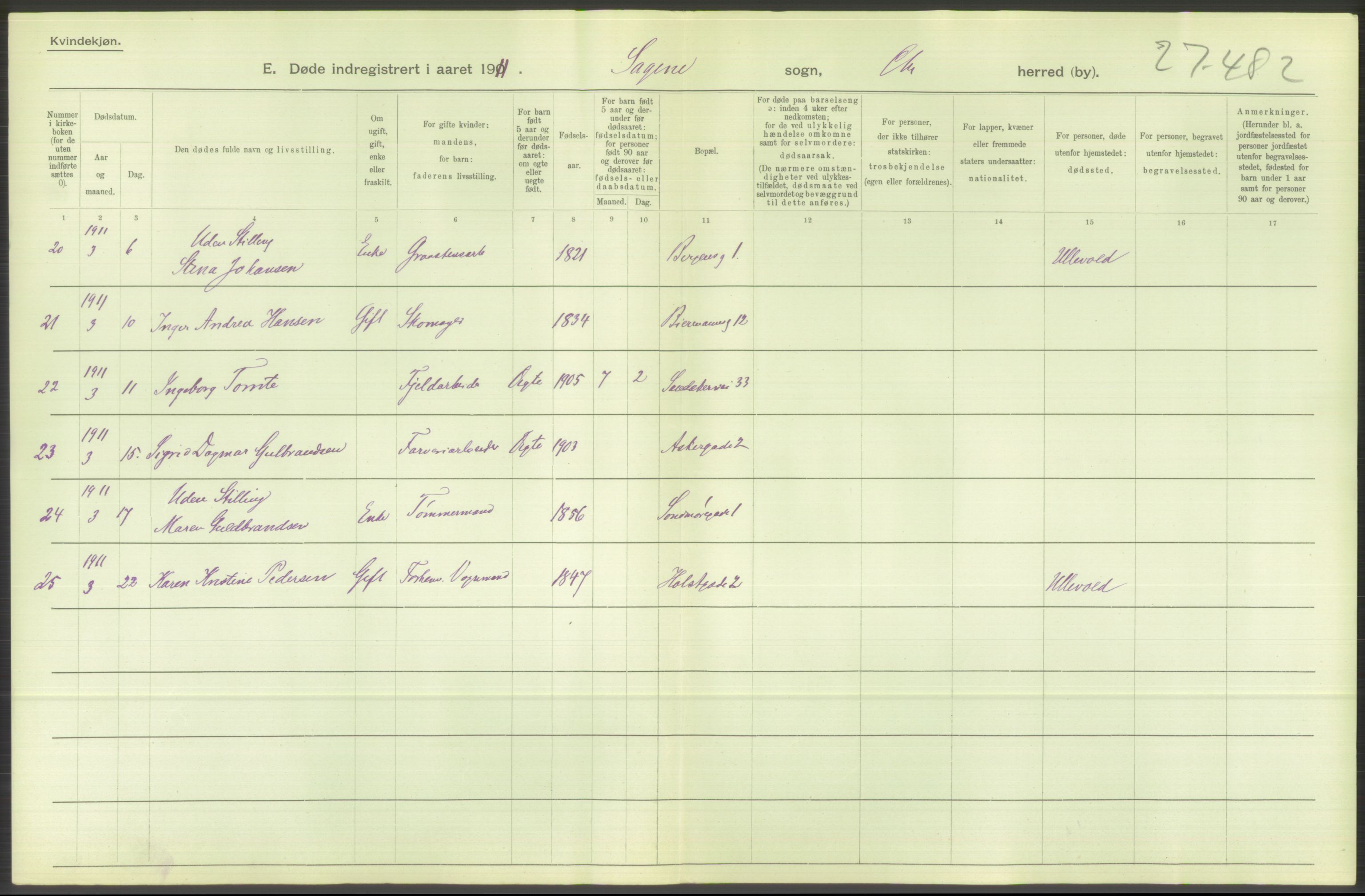 Statistisk sentralbyrå, Sosiodemografiske emner, Befolkning, RA/S-2228/D/Df/Dfb/Dfba/L0010: Kristiania: Døde kvinner samt dødfødte., 1911, p. 712