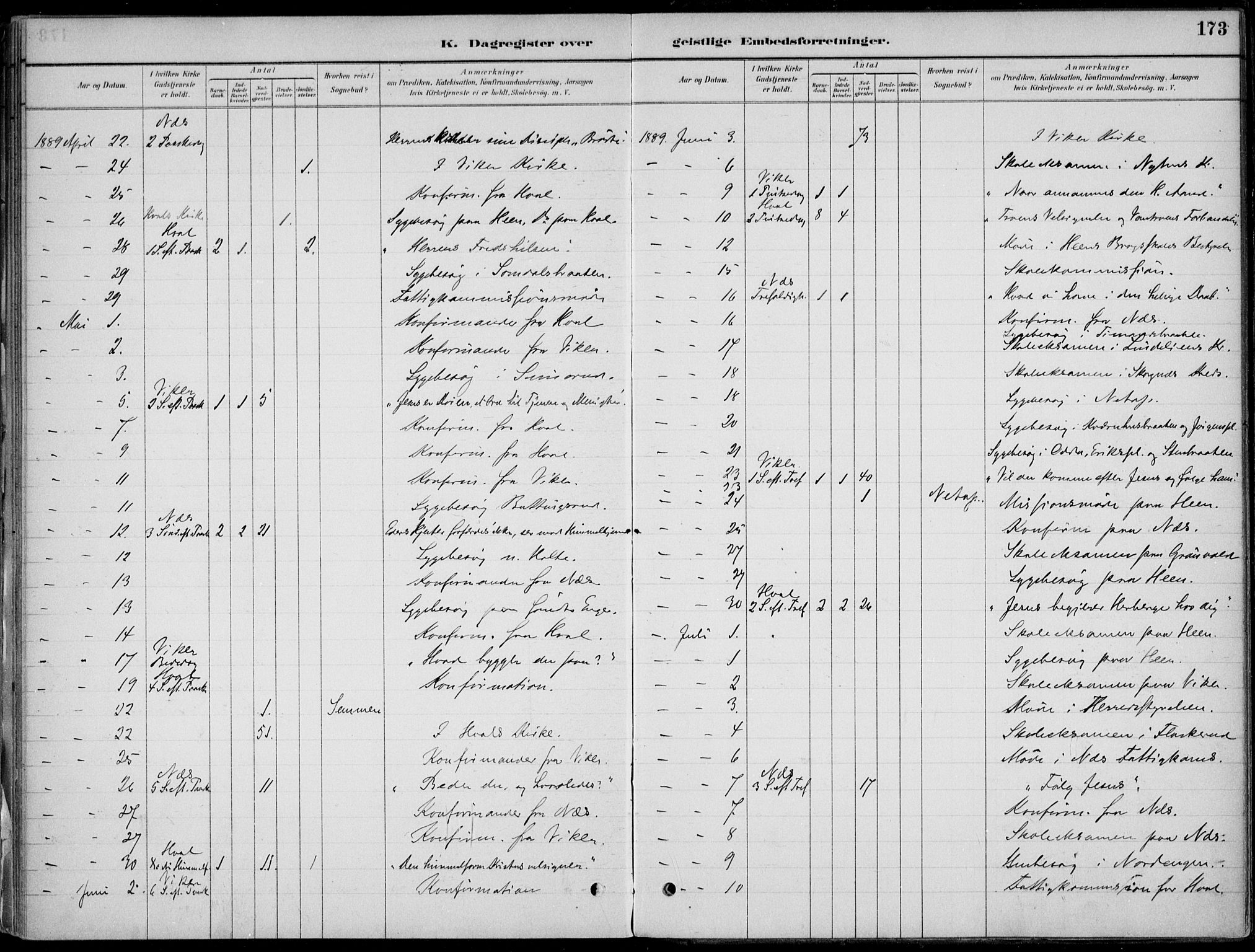 Ådal kirkebøker, AV/SAKO-A-248/F/Fa/L0003: Parish register (official) no. I 3, 1884-1903, p. 173