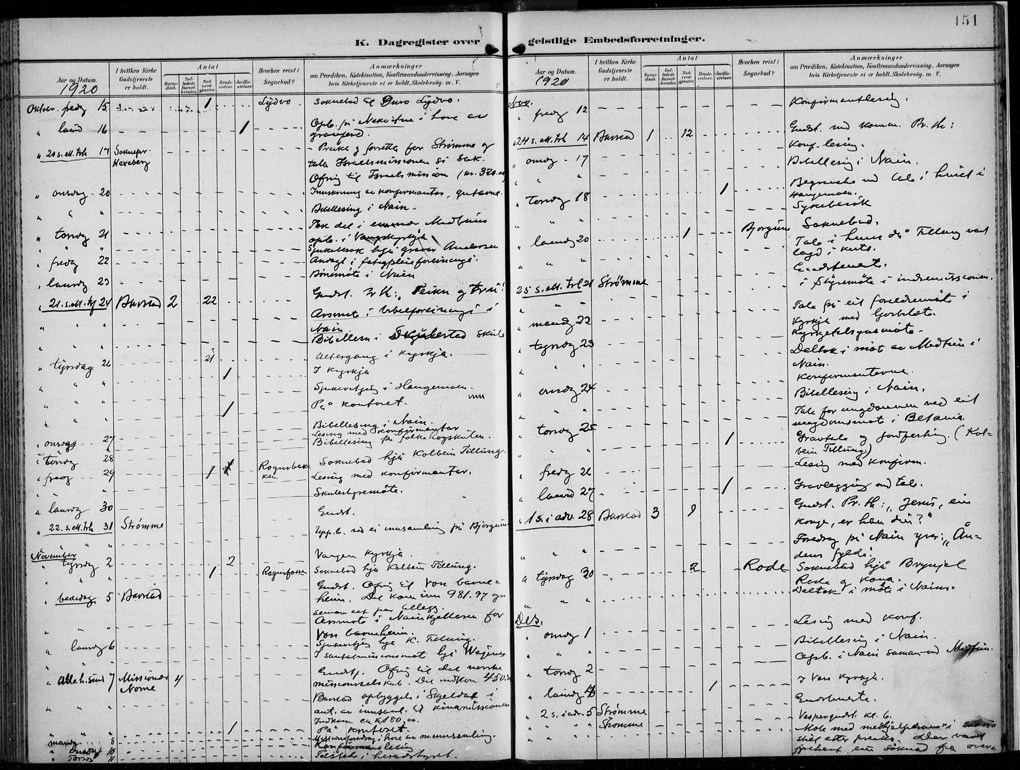 Voss sokneprestembete, AV/SAB-A-79001/H/Haa: Parish register (official) no. F  1, 1898-1926, p. 151