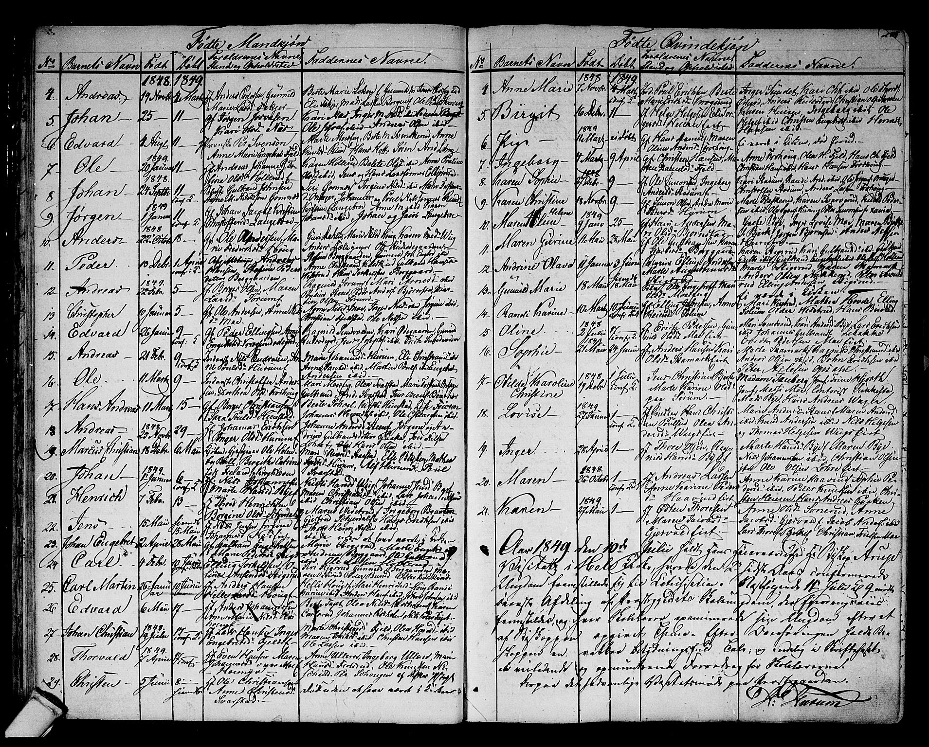 Hole kirkebøker, AV/SAKO-A-228/G/Ga/L0002: Parish register (copy) no. I 2, 1842-1878, p. 24