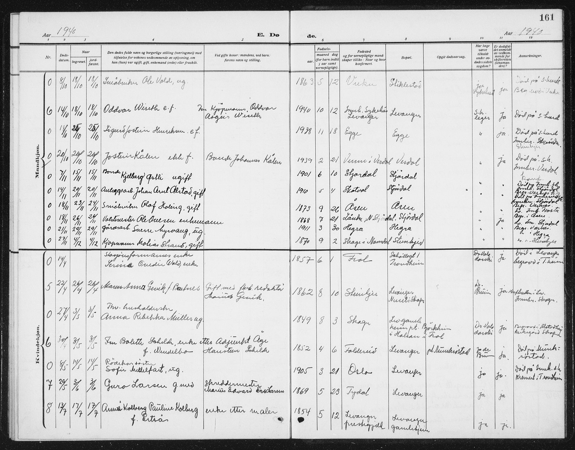 Ministerialprotokoller, klokkerbøker og fødselsregistre - Nord-Trøndelag, AV/SAT-A-1458/720/L0193: Parish register (copy) no. 720C02, 1918-1941, p. 161