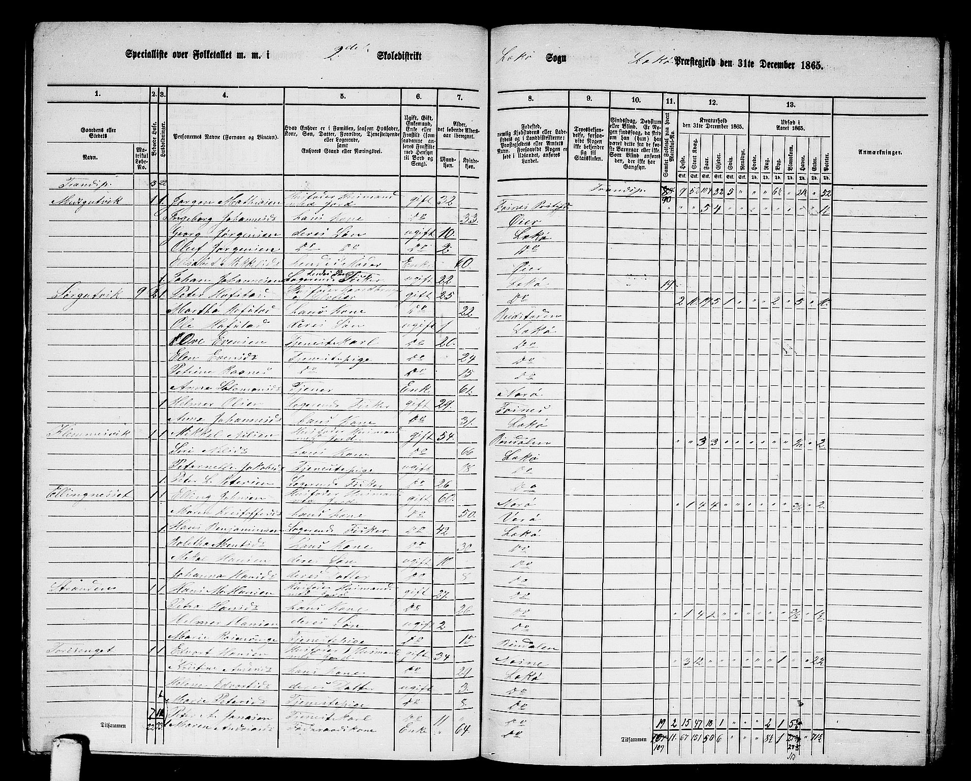 RA, 1865 census for Leka, 1865, p. 9