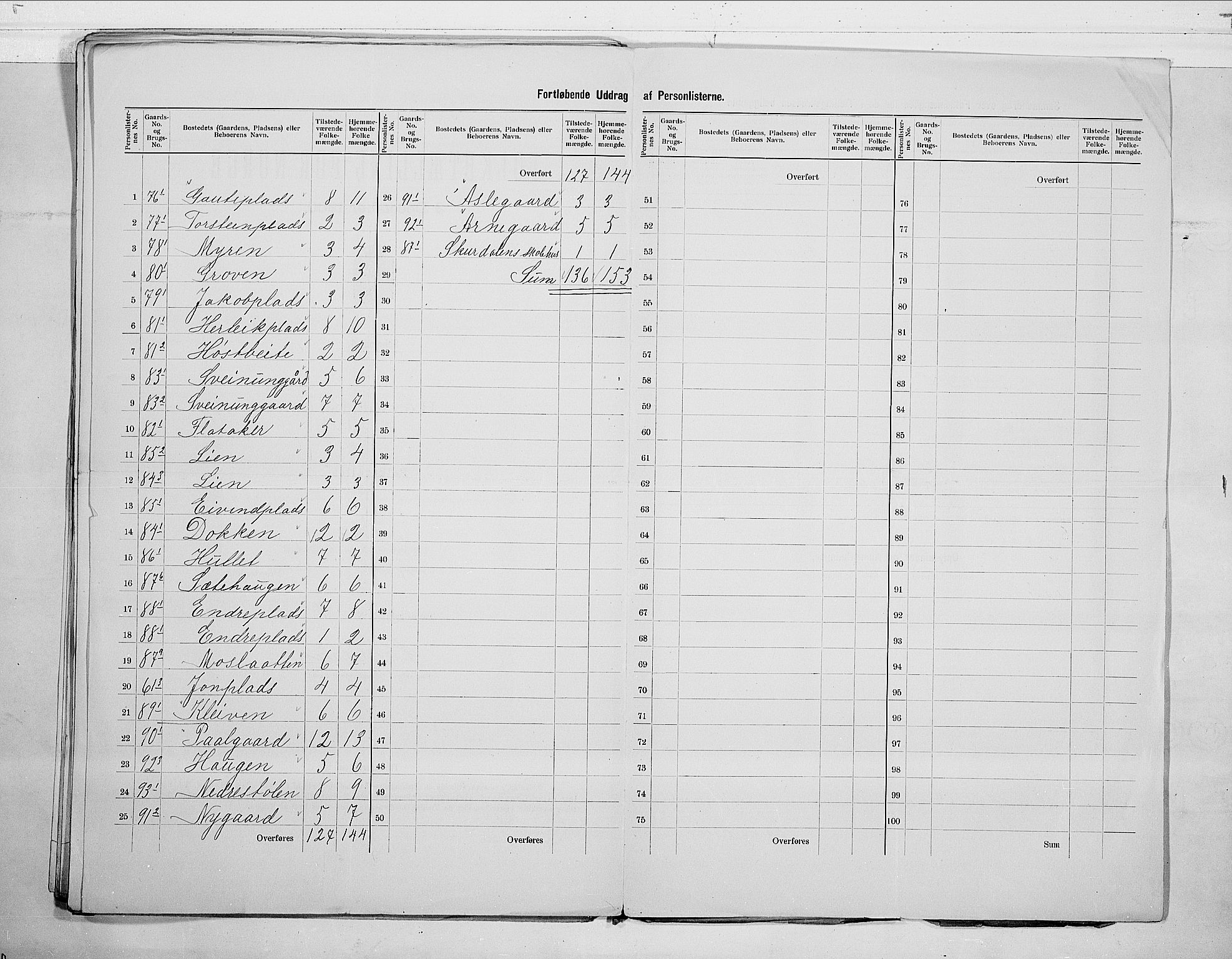 RA, 1900 census for Hol, 1900, p. 21