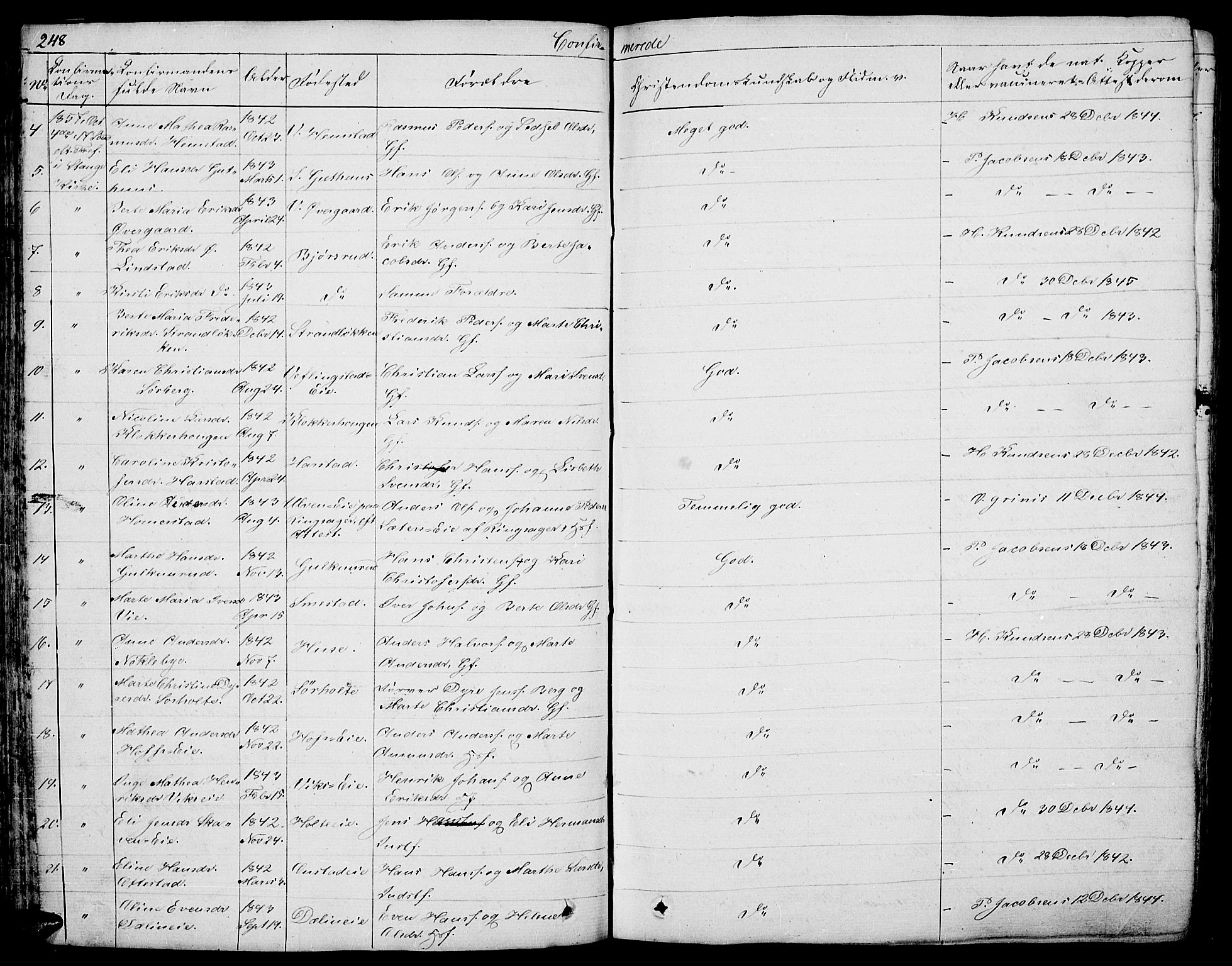 Stange prestekontor, AV/SAH-PREST-002/L/L0003: Parish register (copy) no. 3, 1840-1864, p. 248