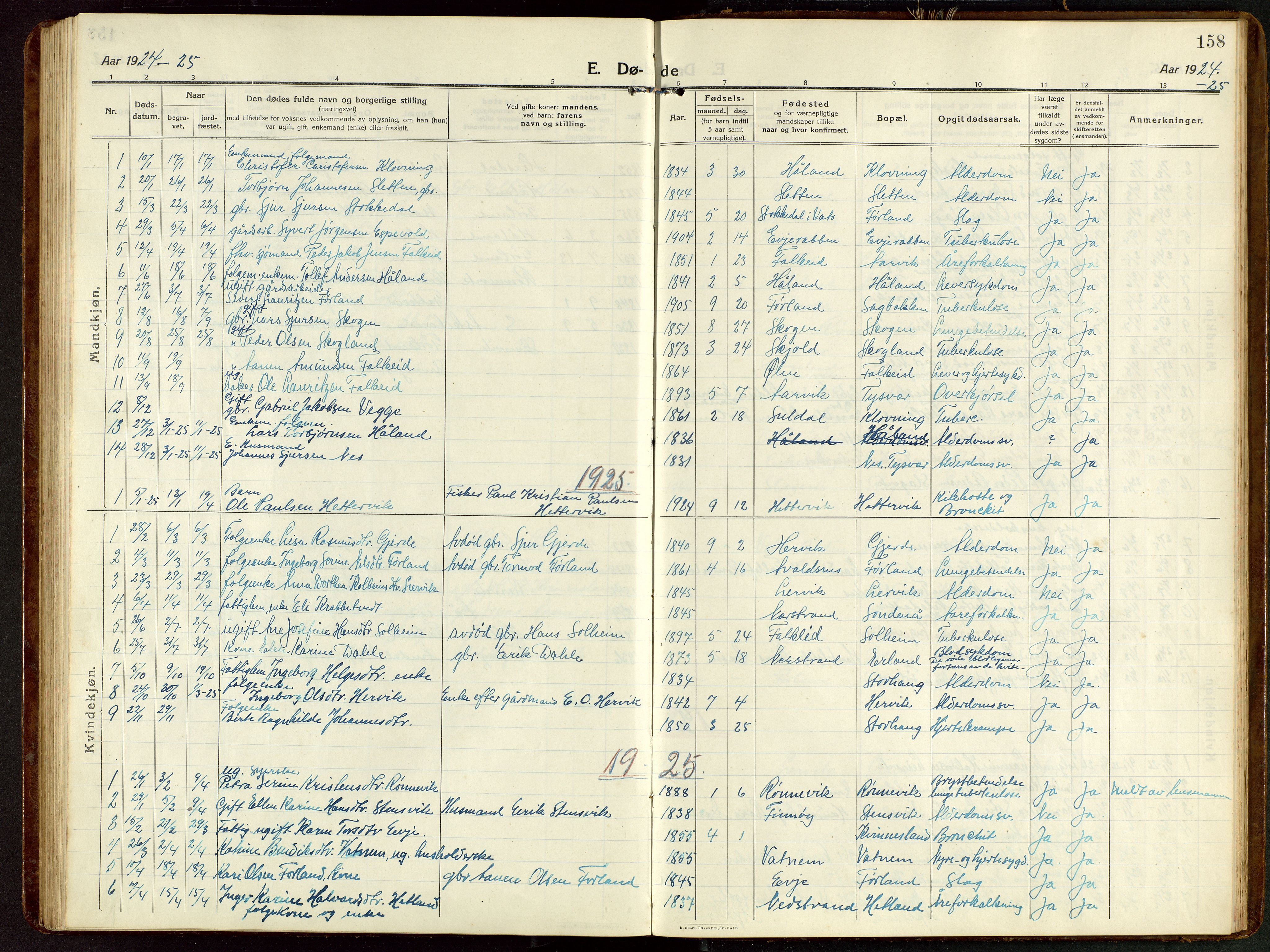 Tysvær sokneprestkontor, SAST/A -101864/H/Ha/Hab/L0011: Parish register (copy) no. B 11, 1913-1946, p. 158